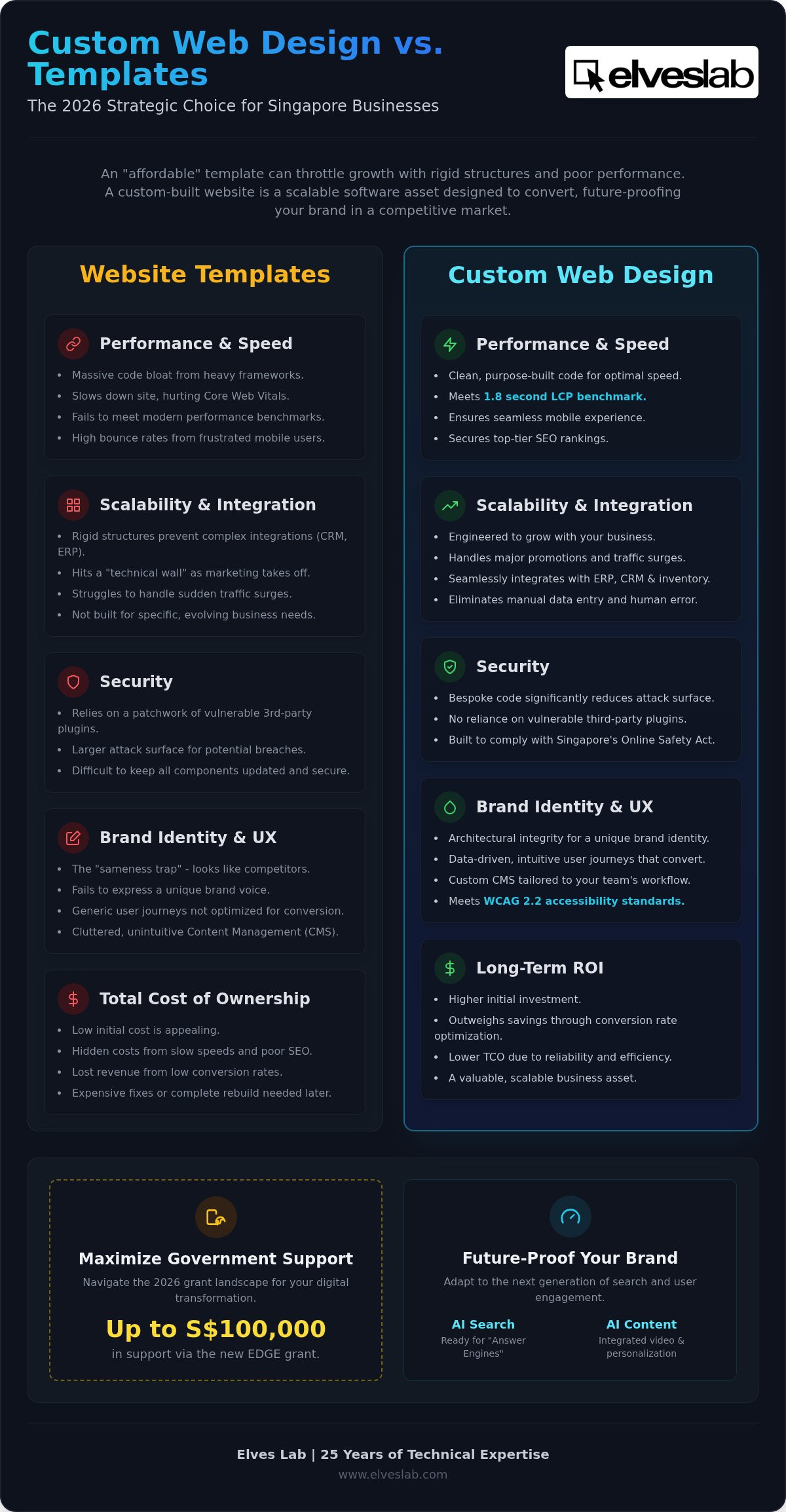 Custom web design Singapore