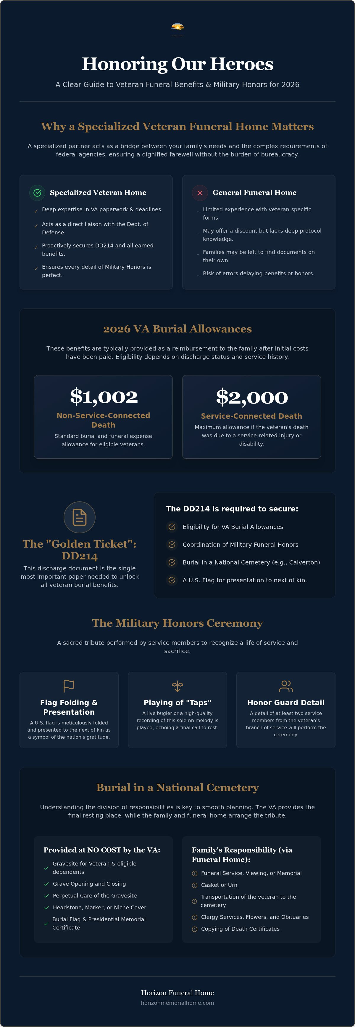 Funeral home for veterans