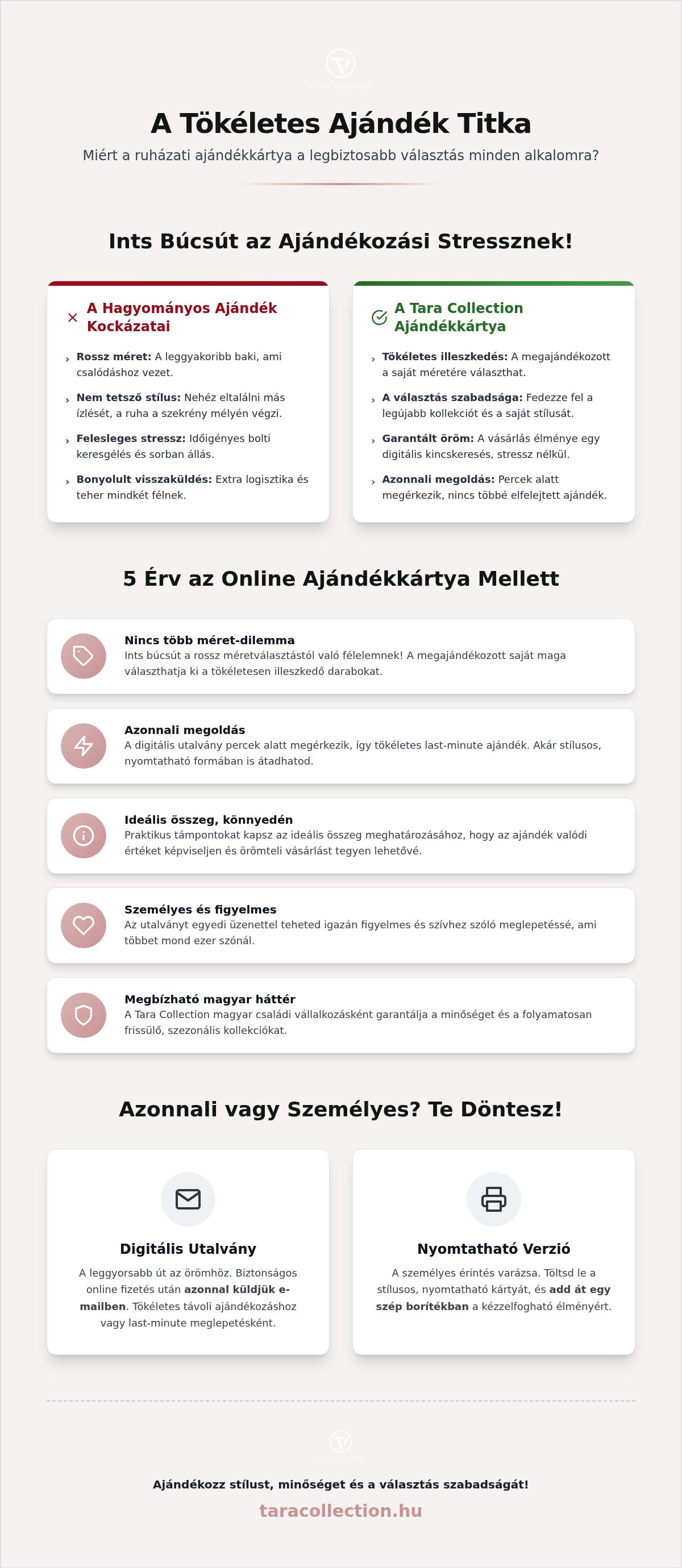 Ruházati ajándékkártya online