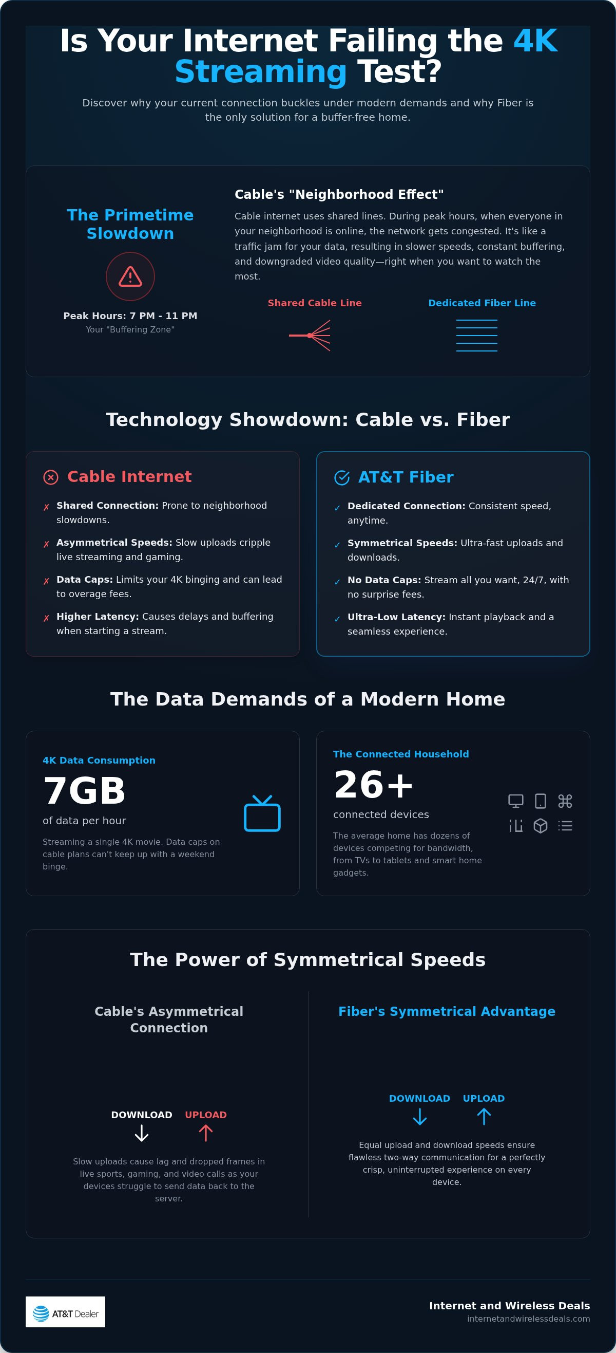 Fiber internet for streaming