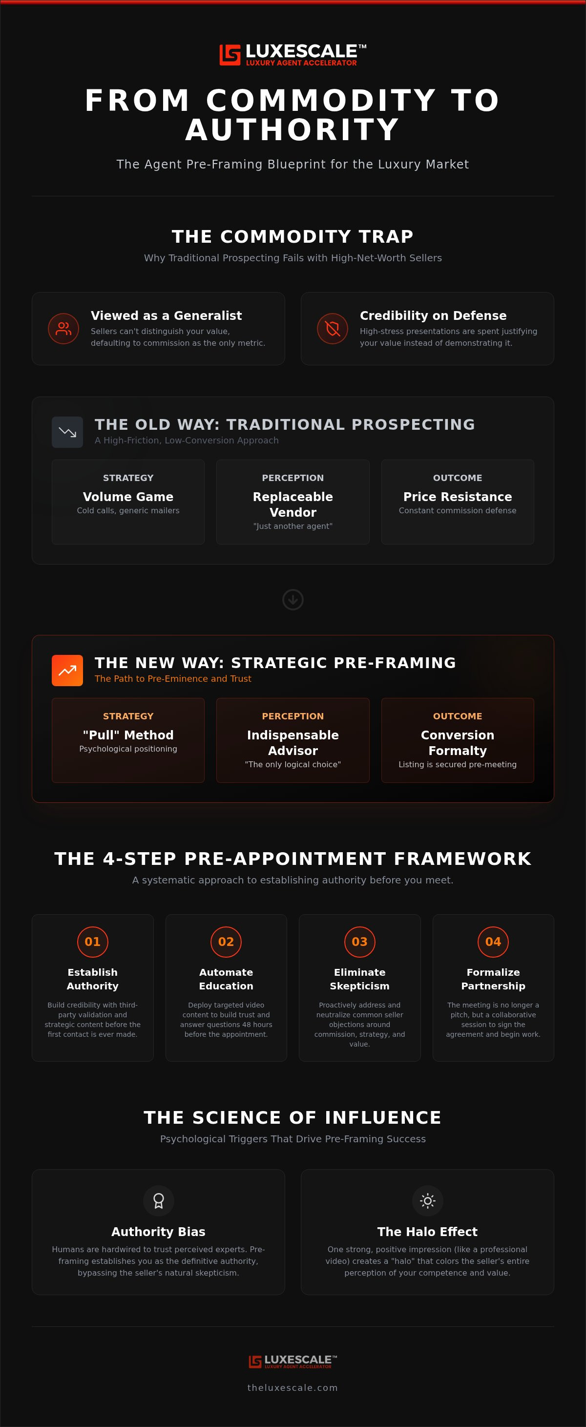 Agent pre-framing and credibility building