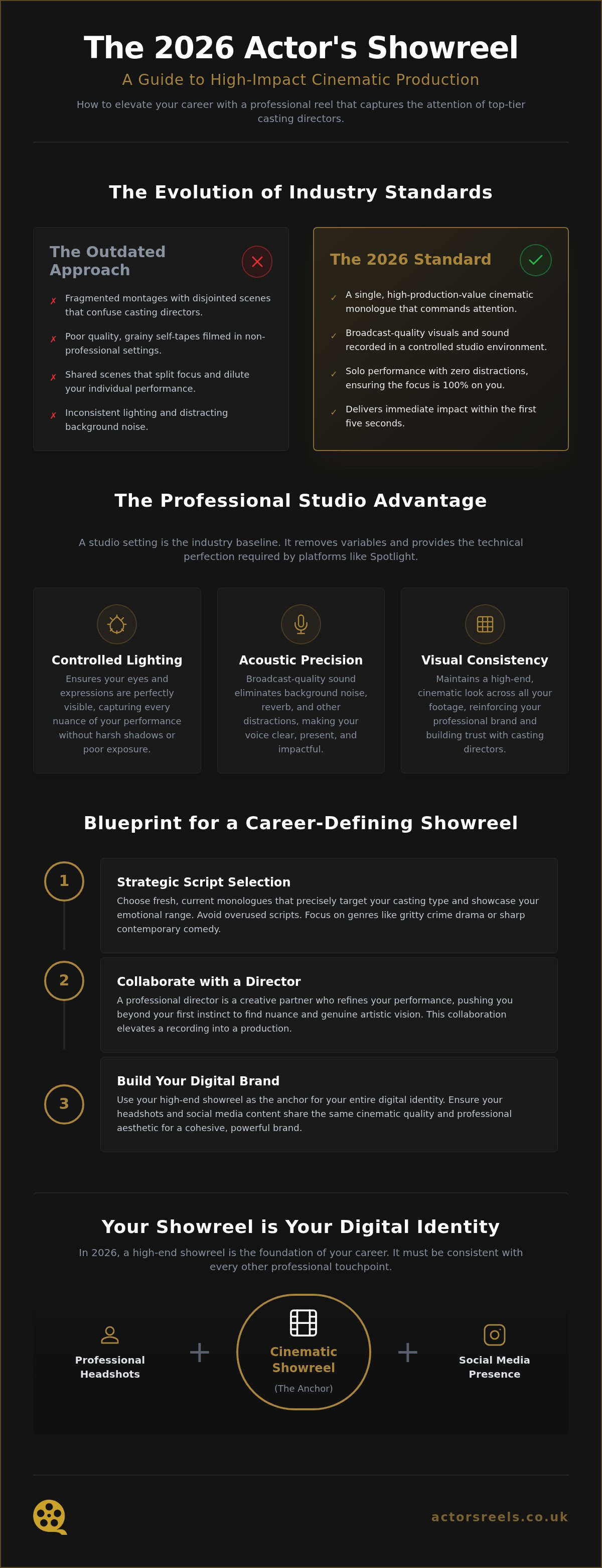 Showreel production manchester