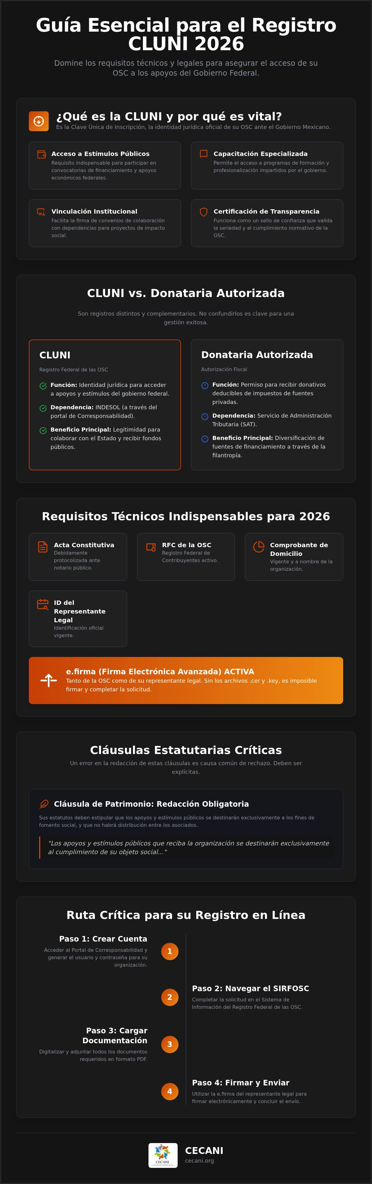 Cluni registro