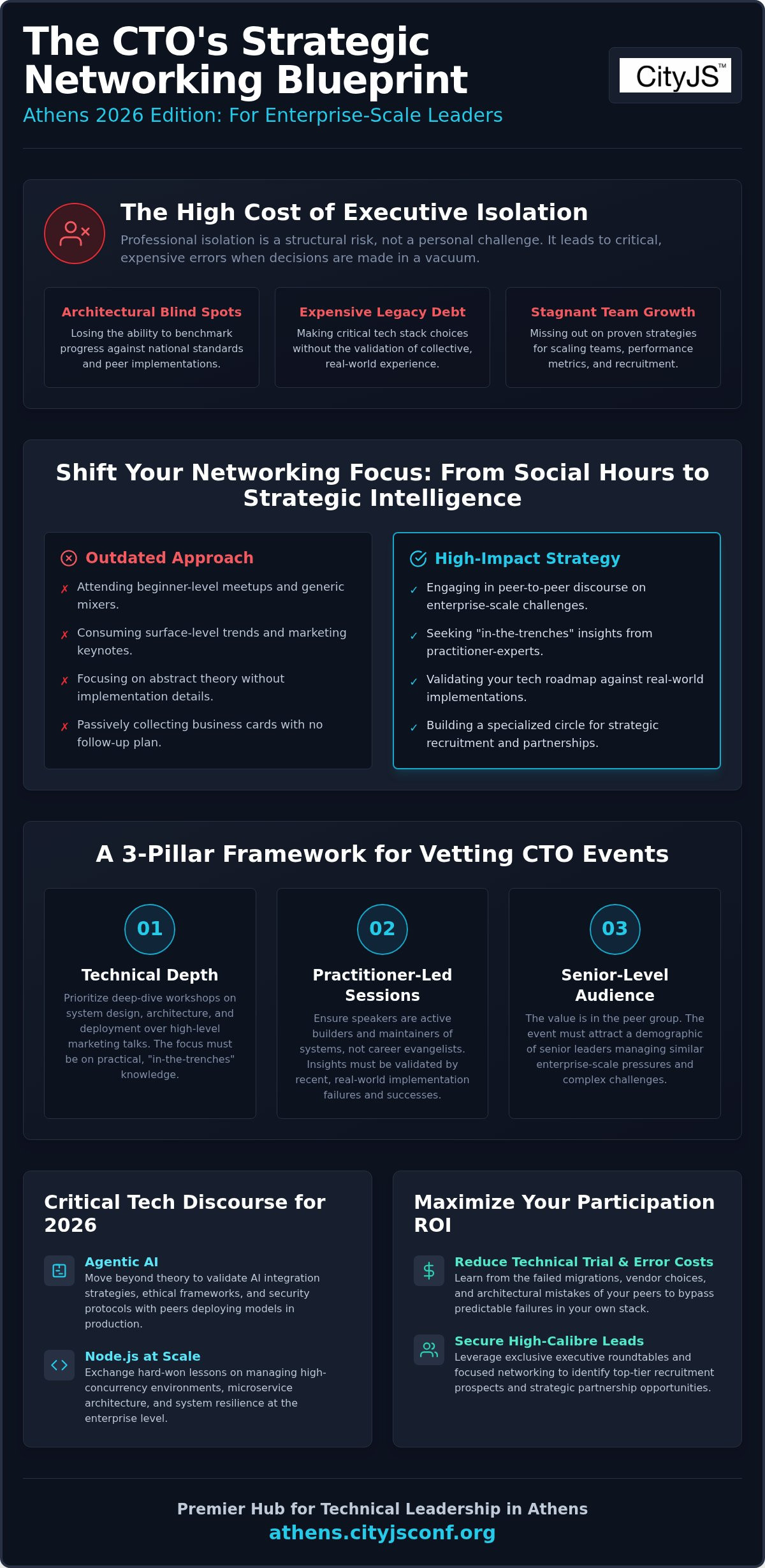 CTO networking events Athens
