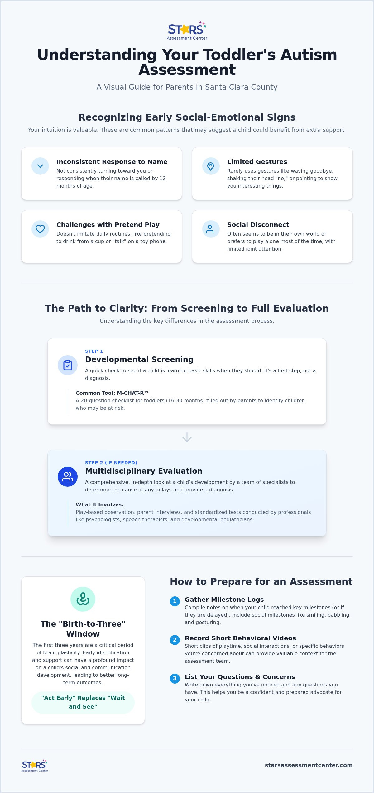 What is involved in an autism assessment for a toddler