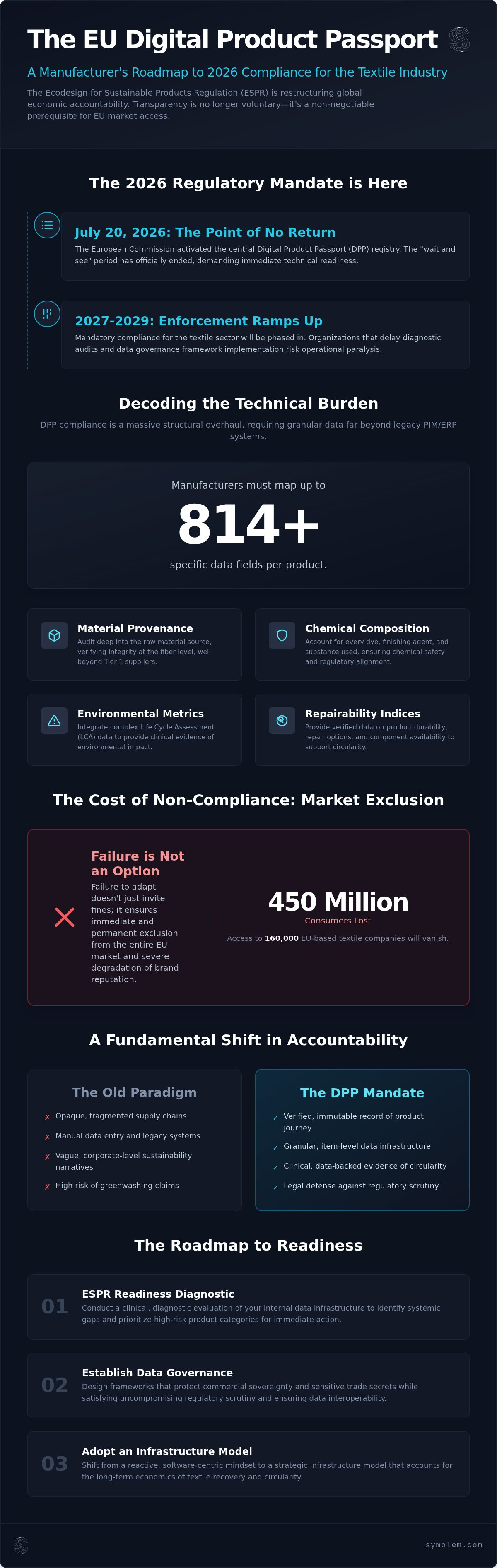 DPP compliance for textile manufacturers