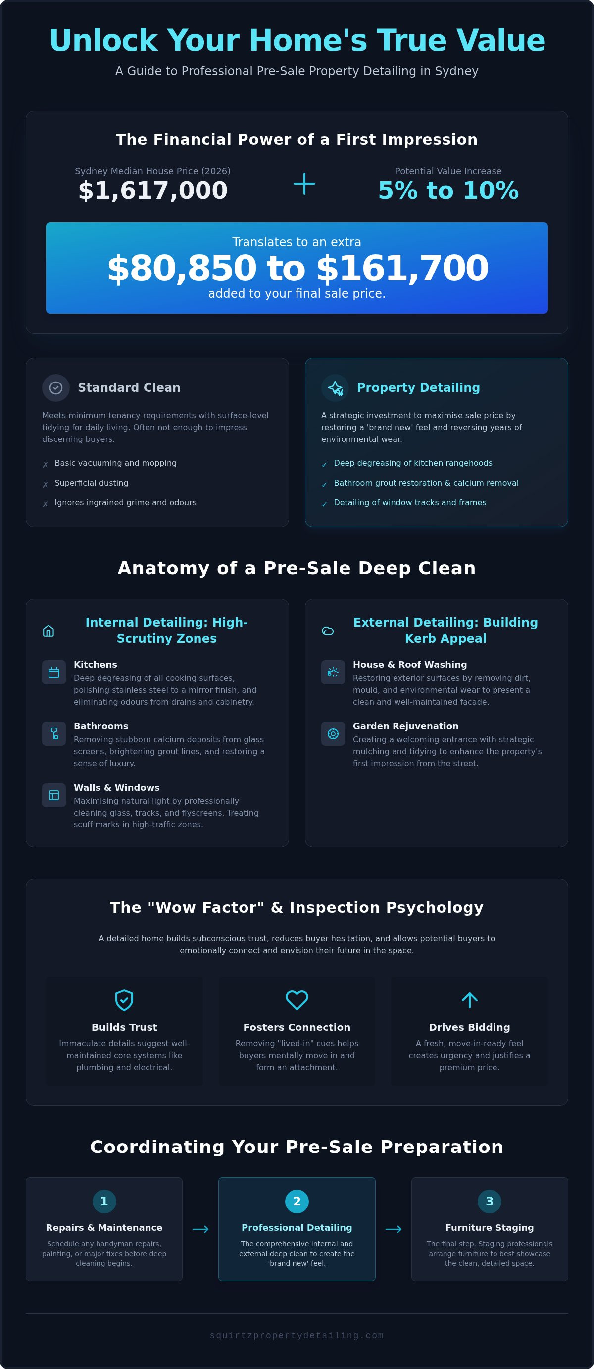 Pre-sale deep cleaning Sydney
