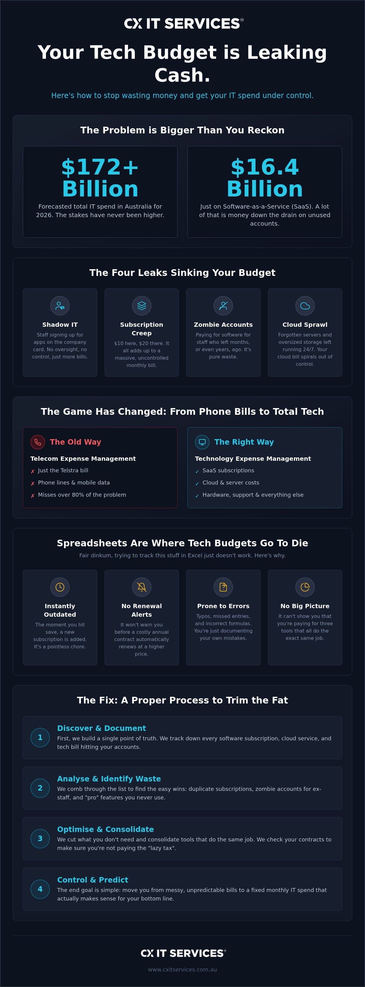 Technology Expense Management