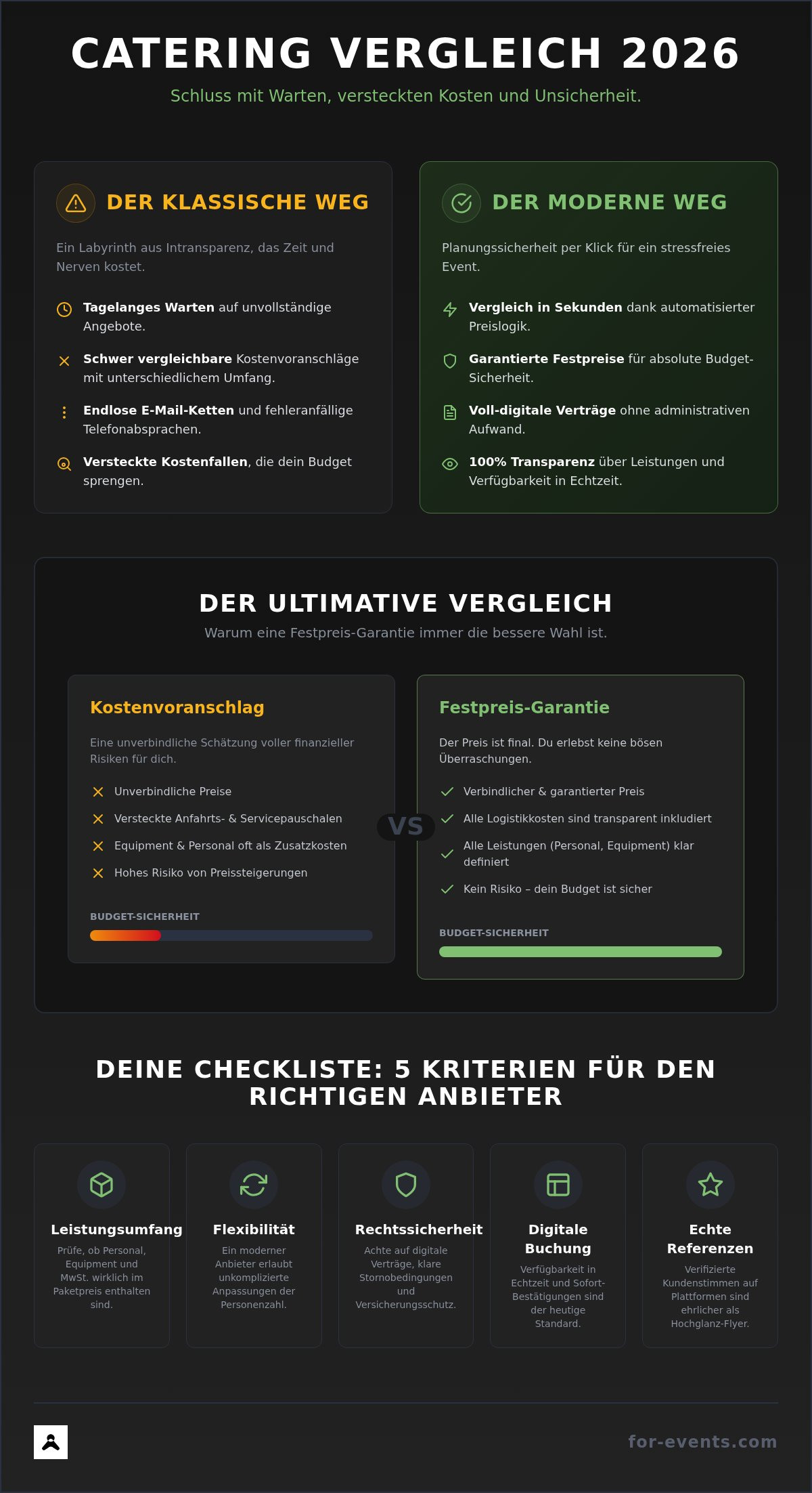 Catering Anbieter vergleichen