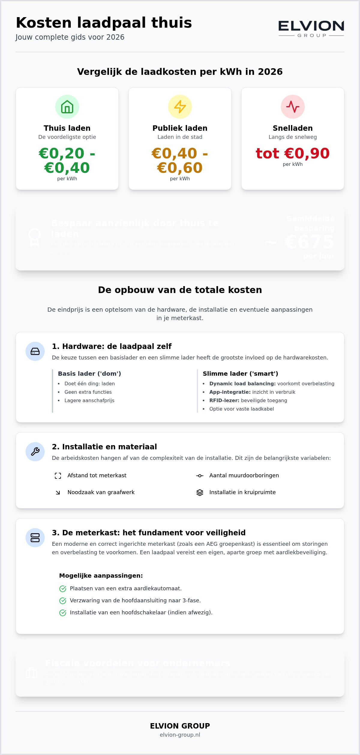 Kosten laadpaal thuis inclusief installatie