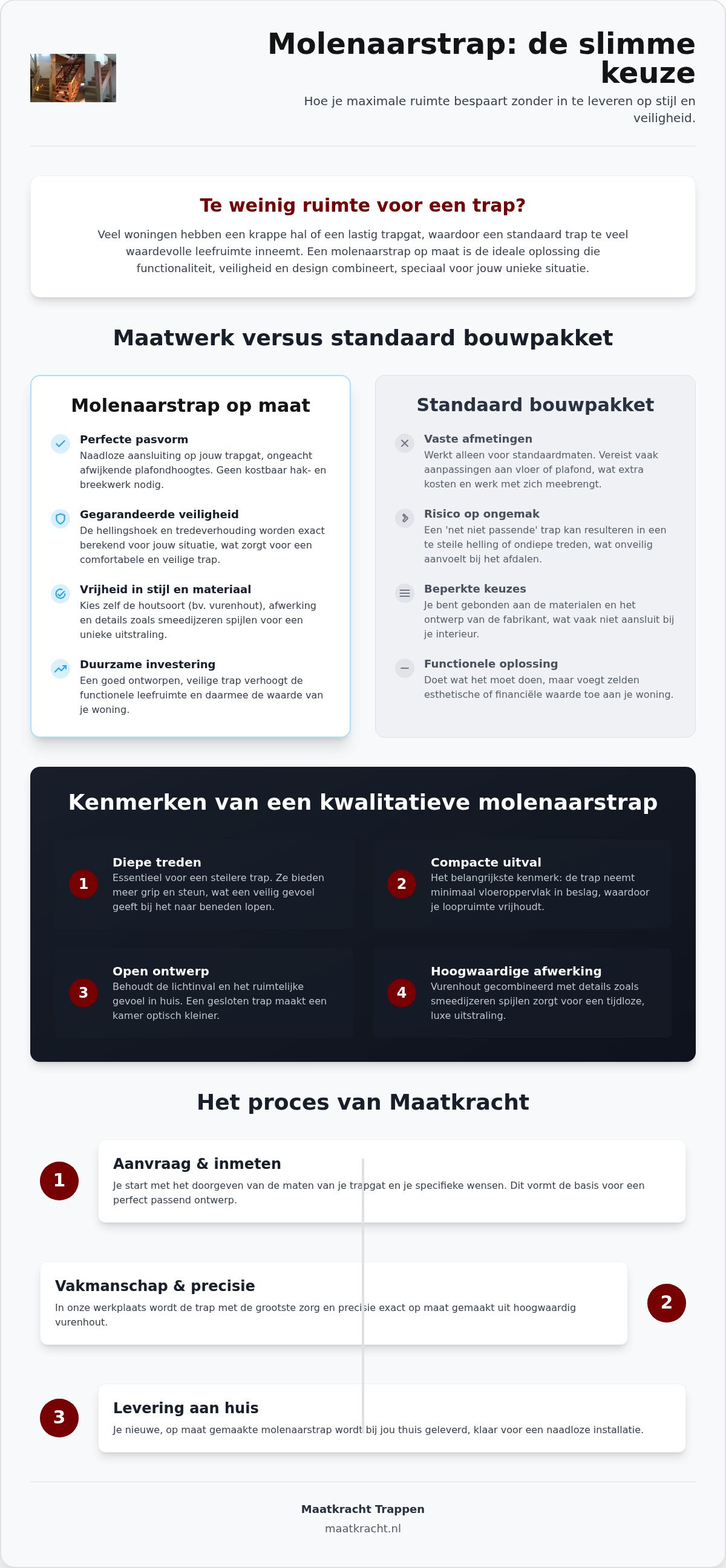 Molenaarstrap op maat