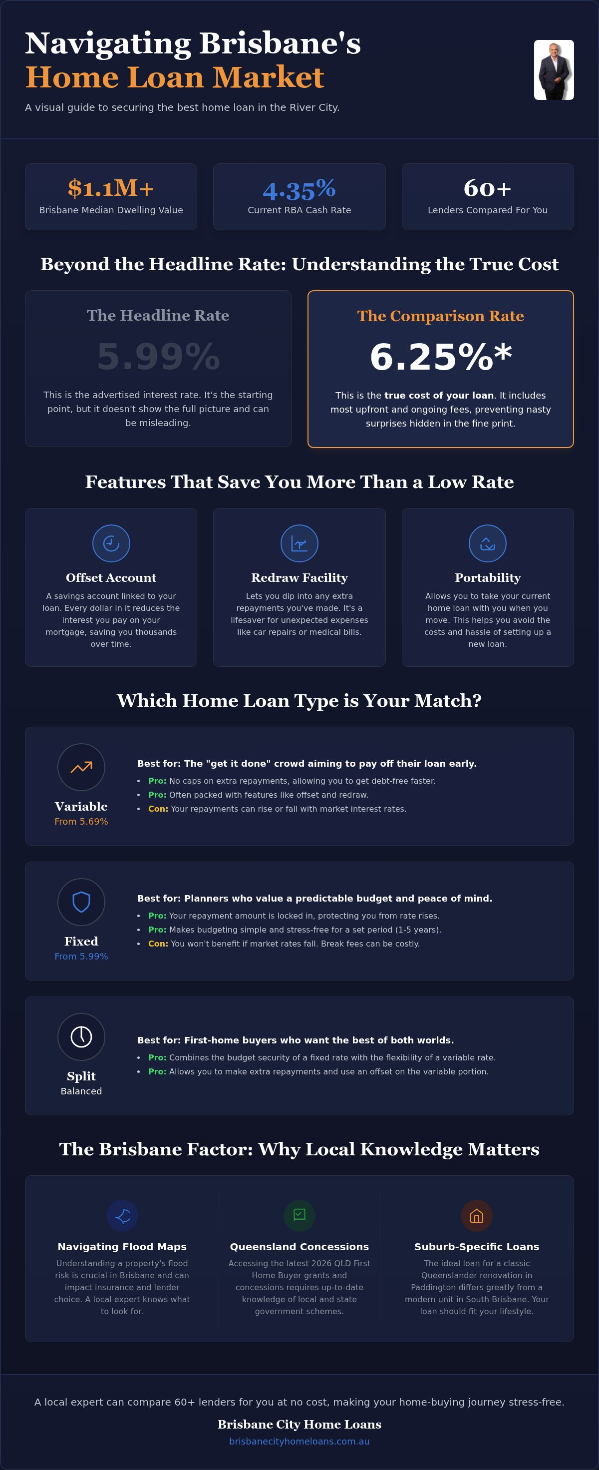 Best mortgage broker Brisbane