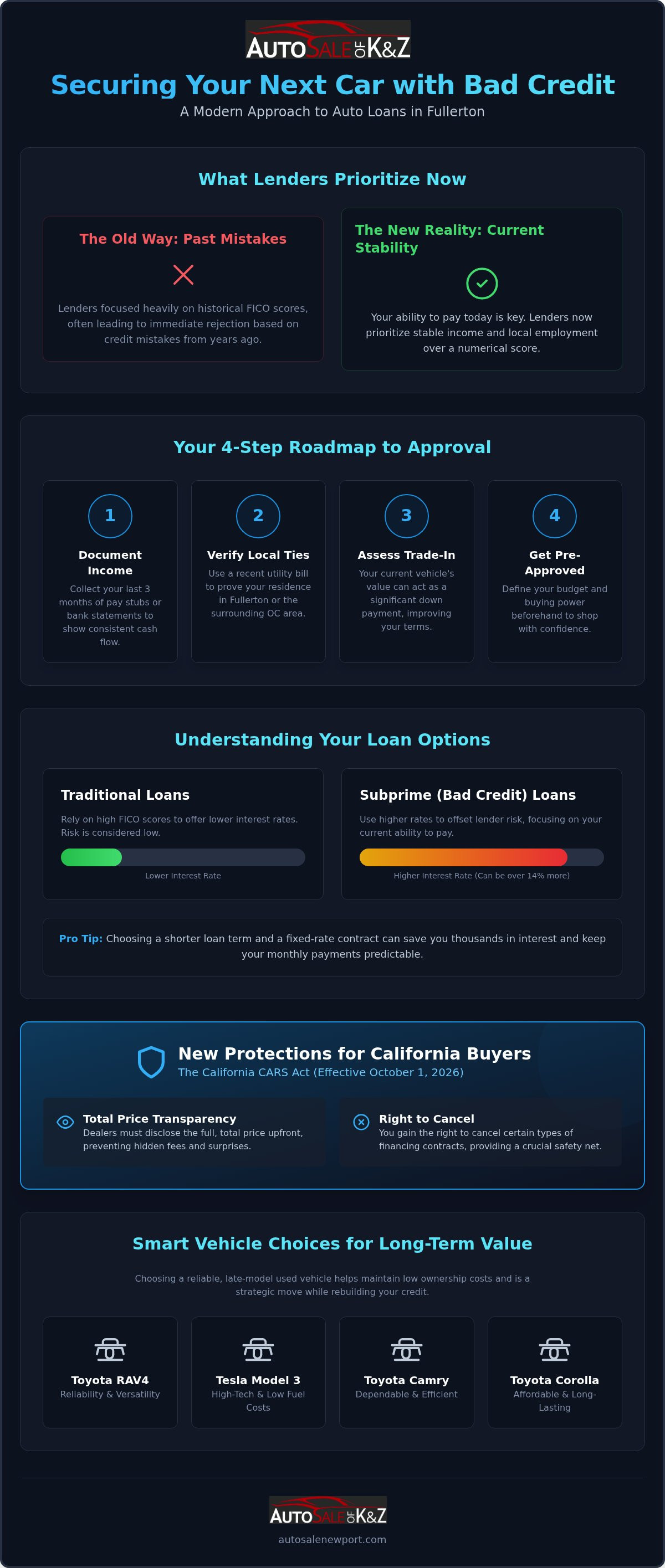 Bad credit car loans Fullerton