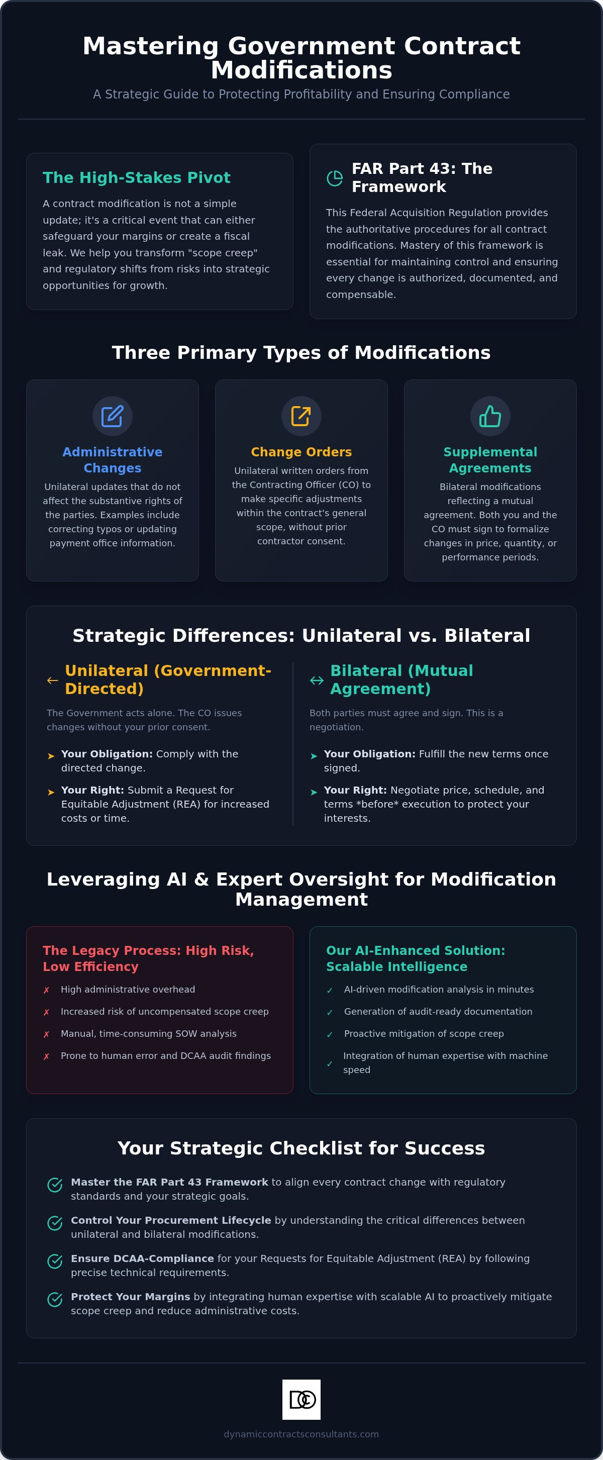 Government contract modification procedures