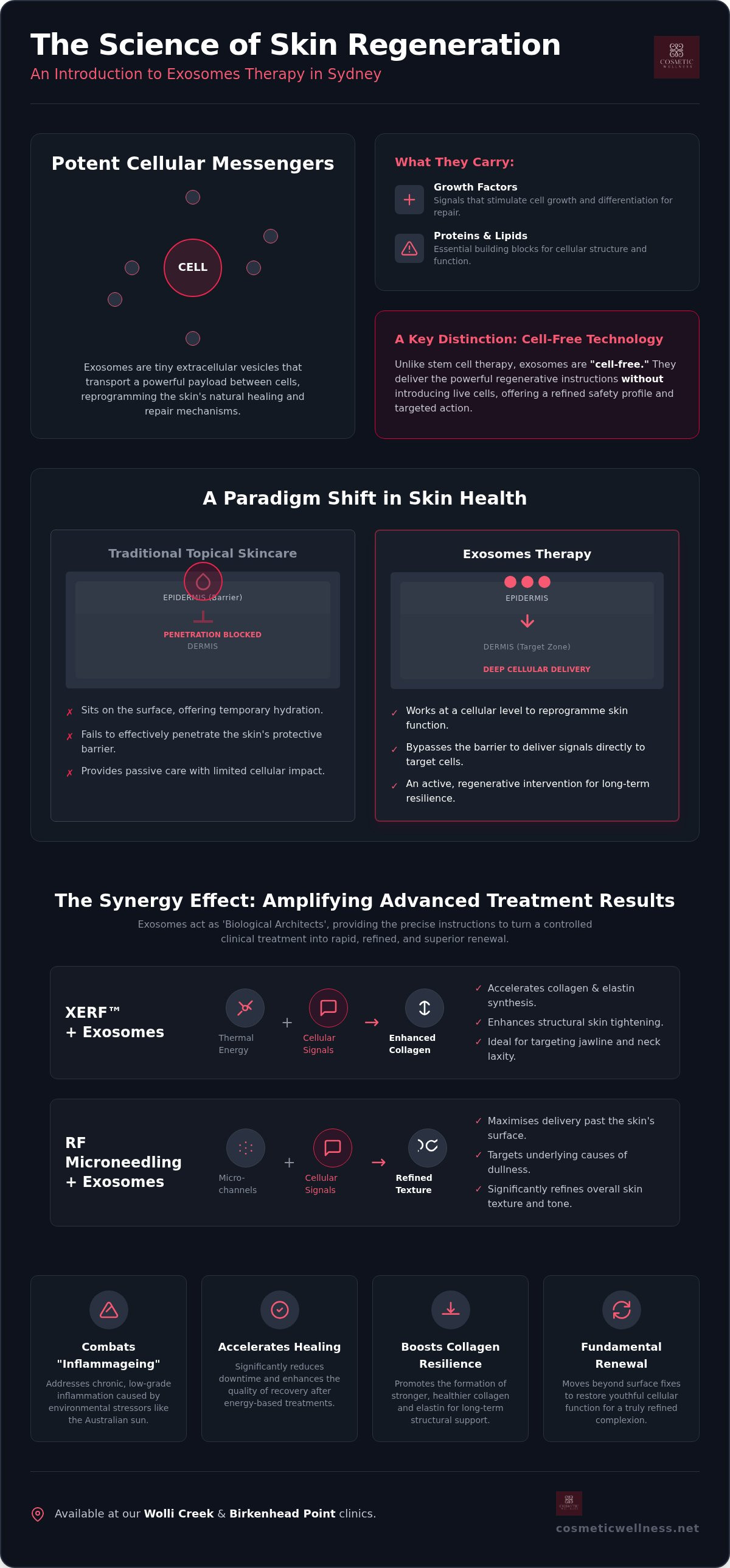 Exosomes Therapy Sydney