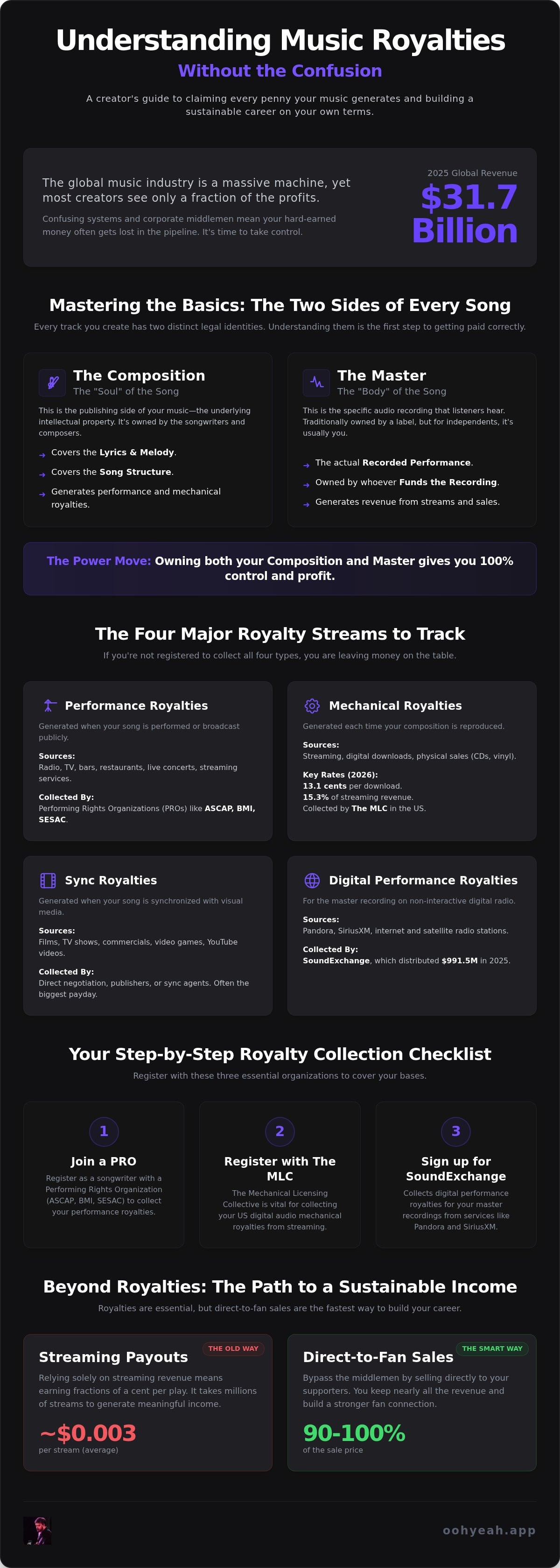 Understanding Music Royalties Without the Confusion