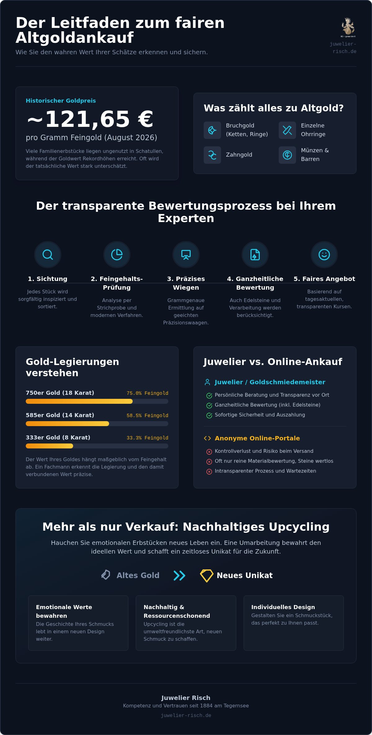 Altgoldankauf