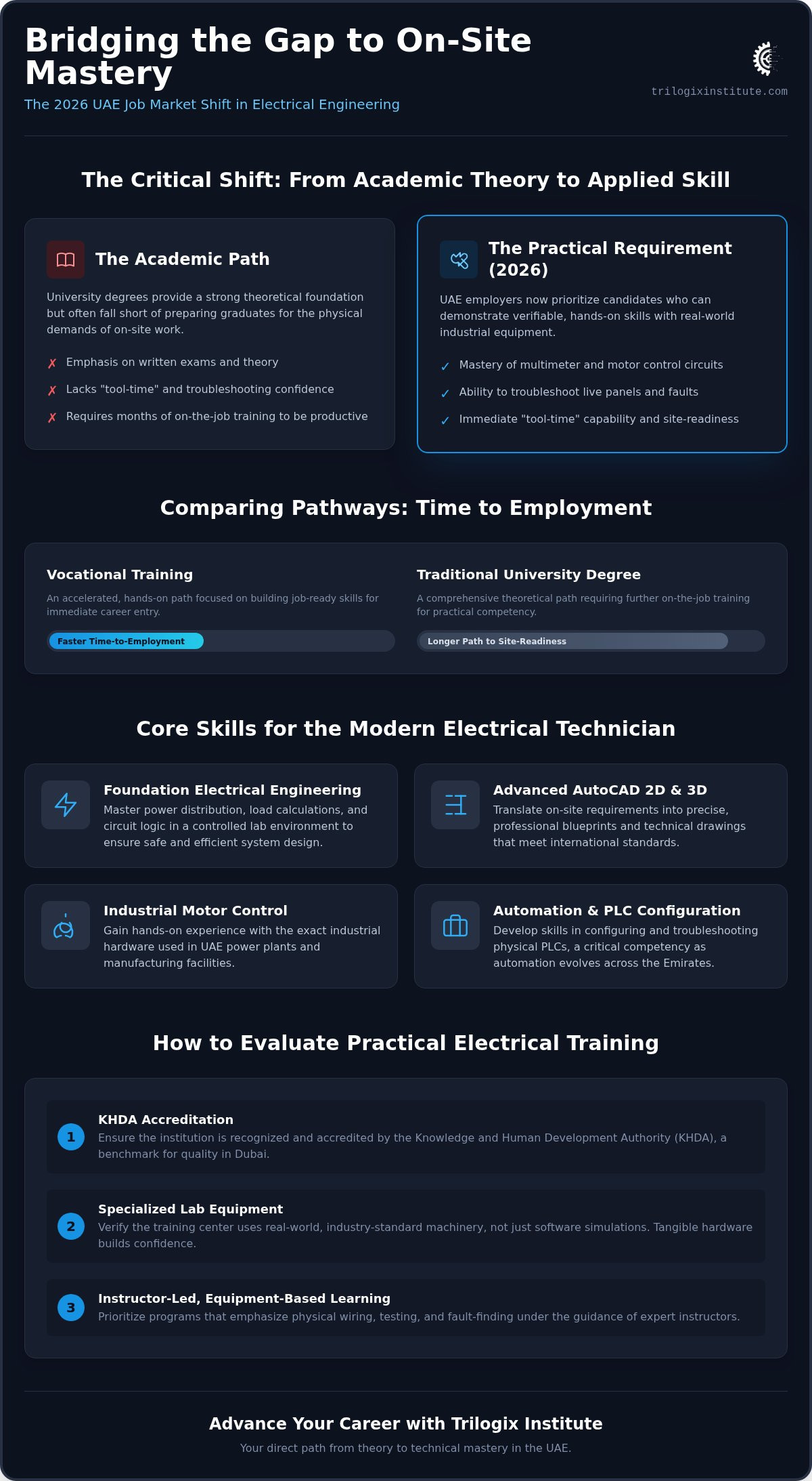 Practical electrical training Dubai