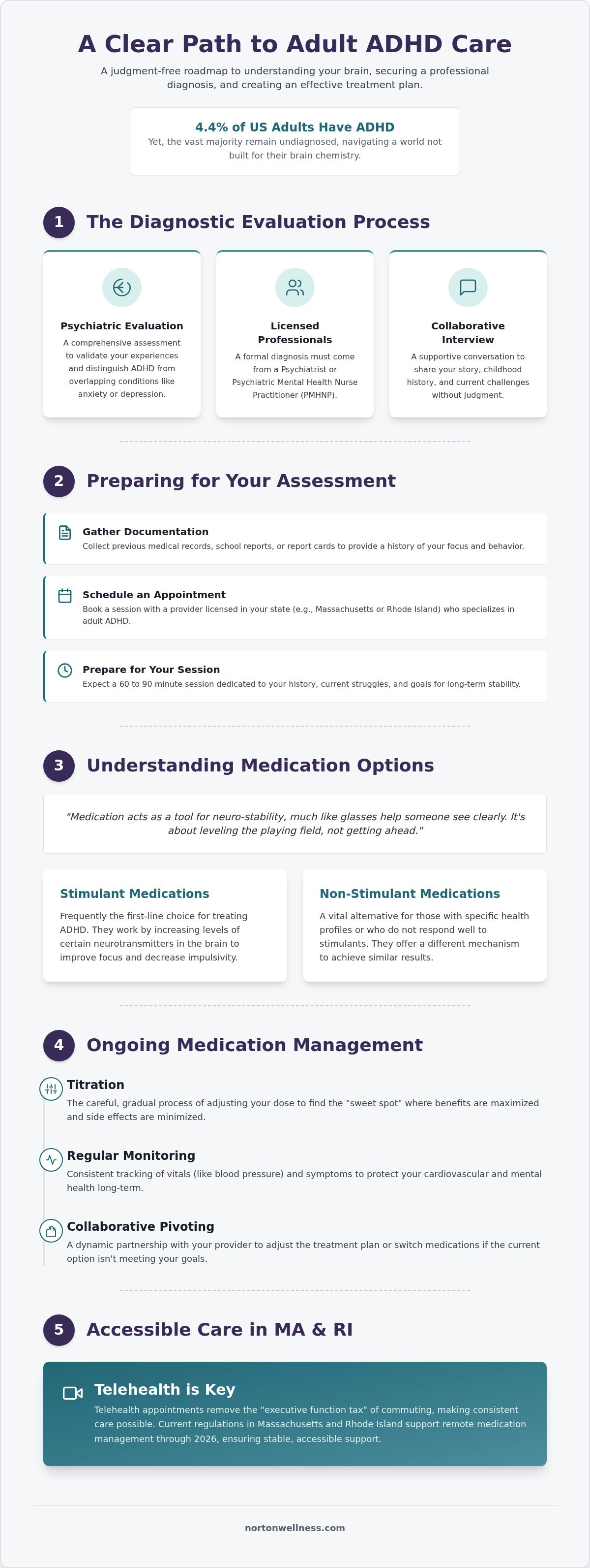 How to get ADHD medication as an adult