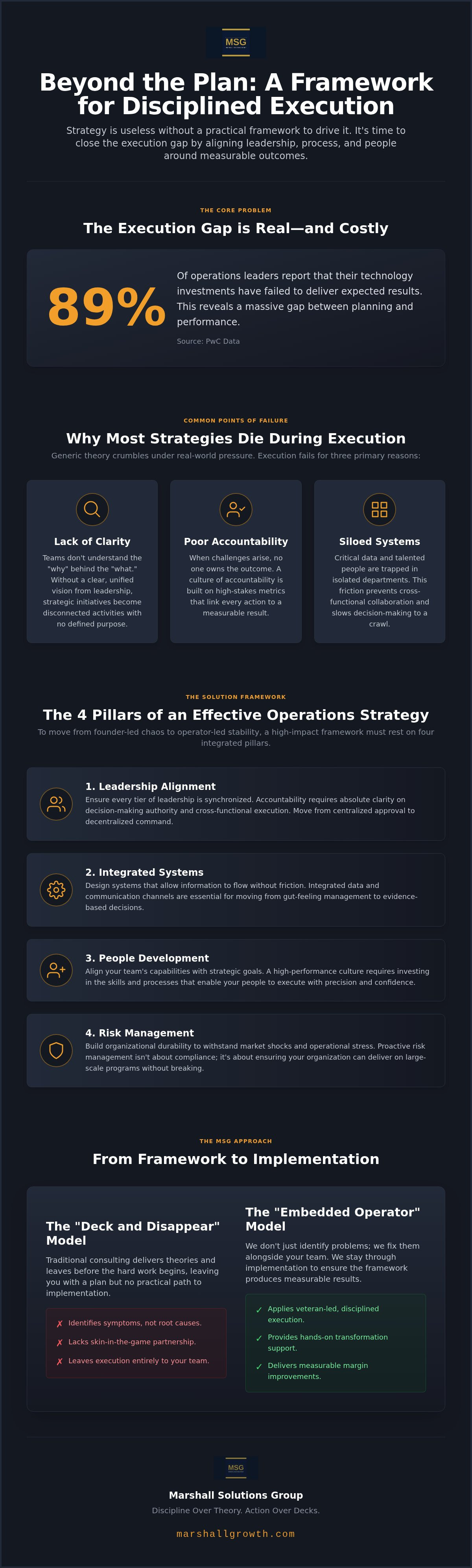 Operations strategy framework