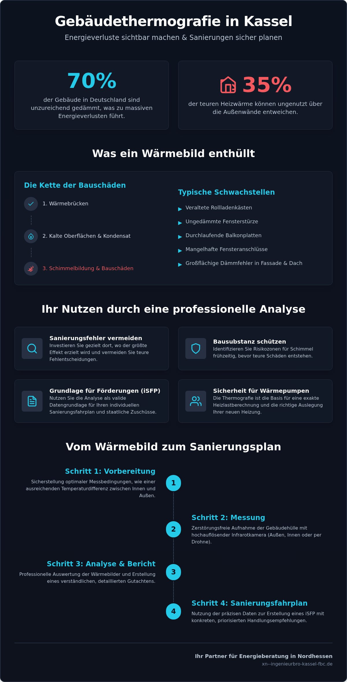 Gebäudethermografie Kassel