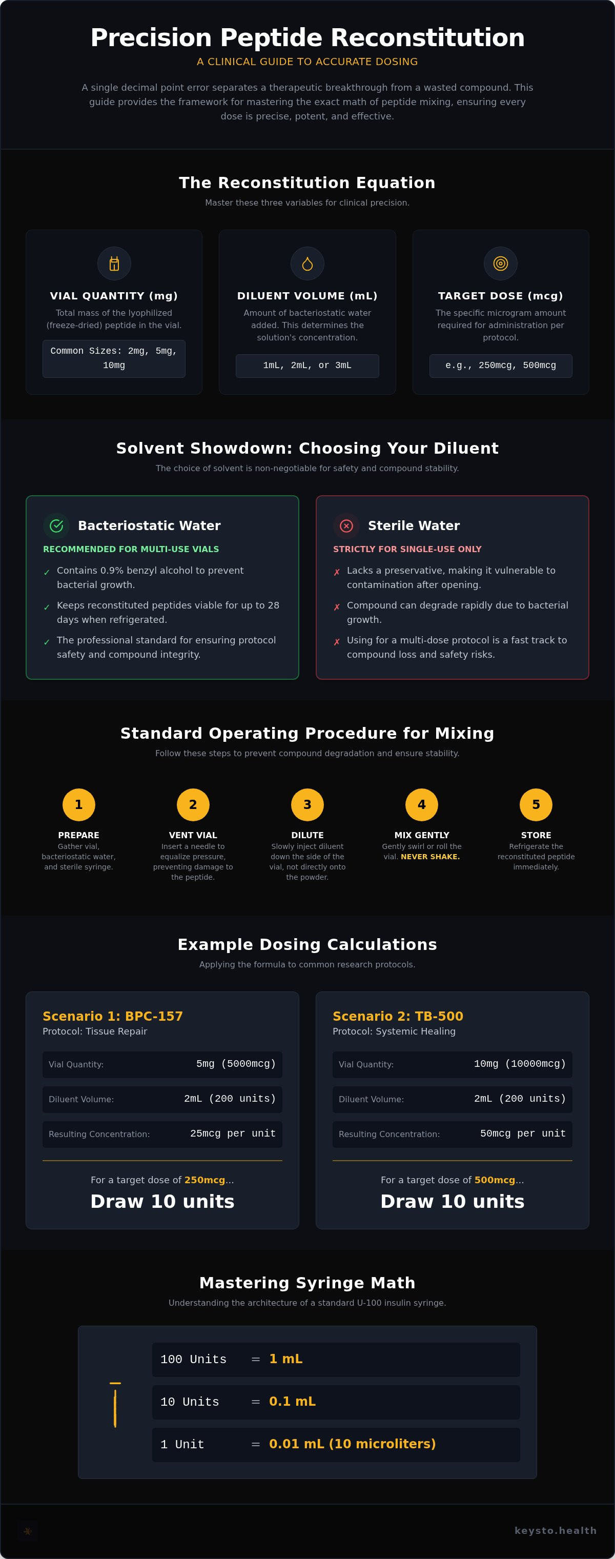 Peptide reconstitution calculator