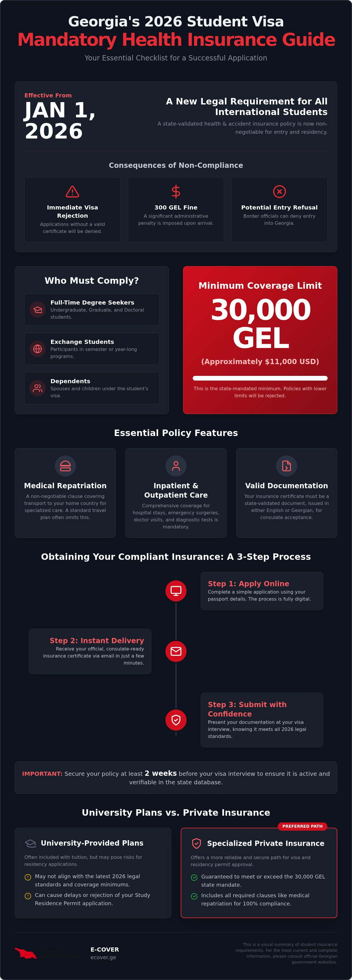 Health insurance for Georgia student visa