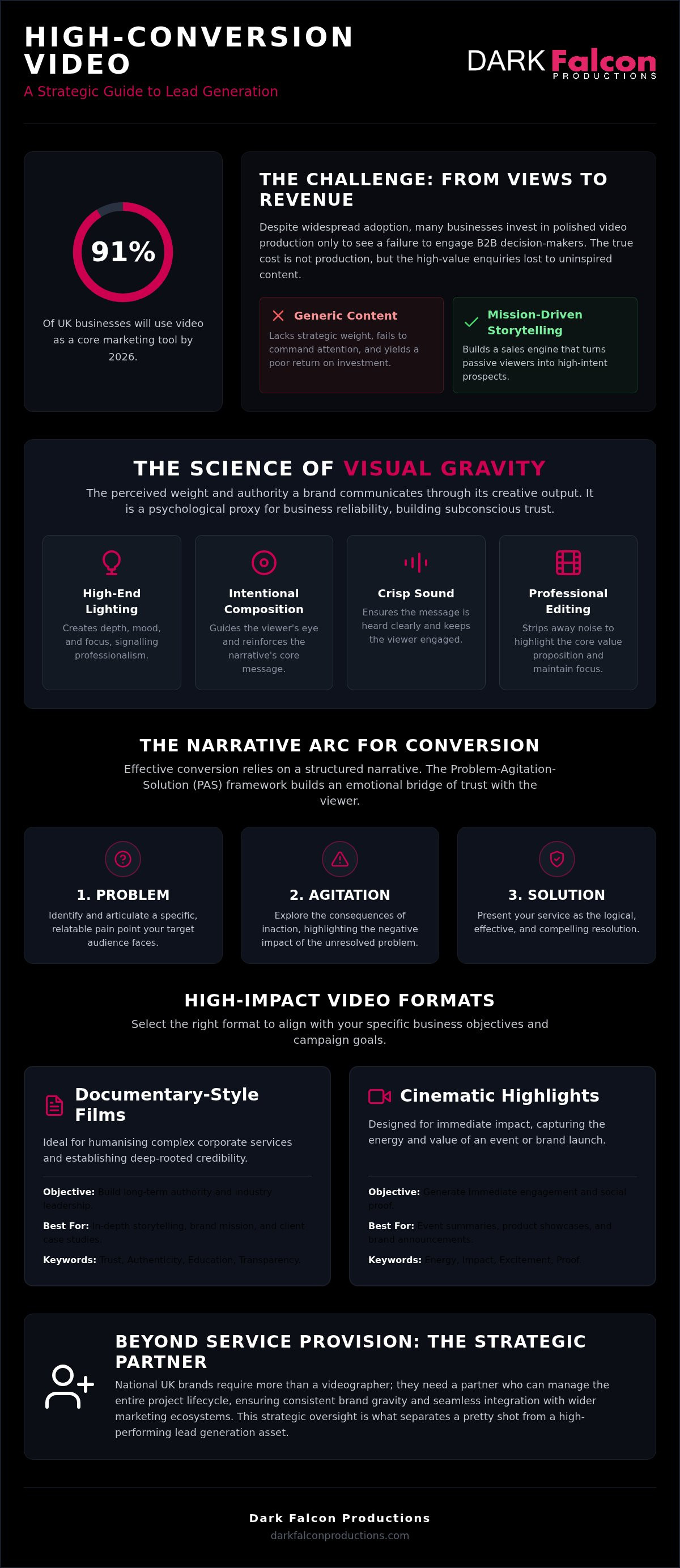 Lead generation video production UK