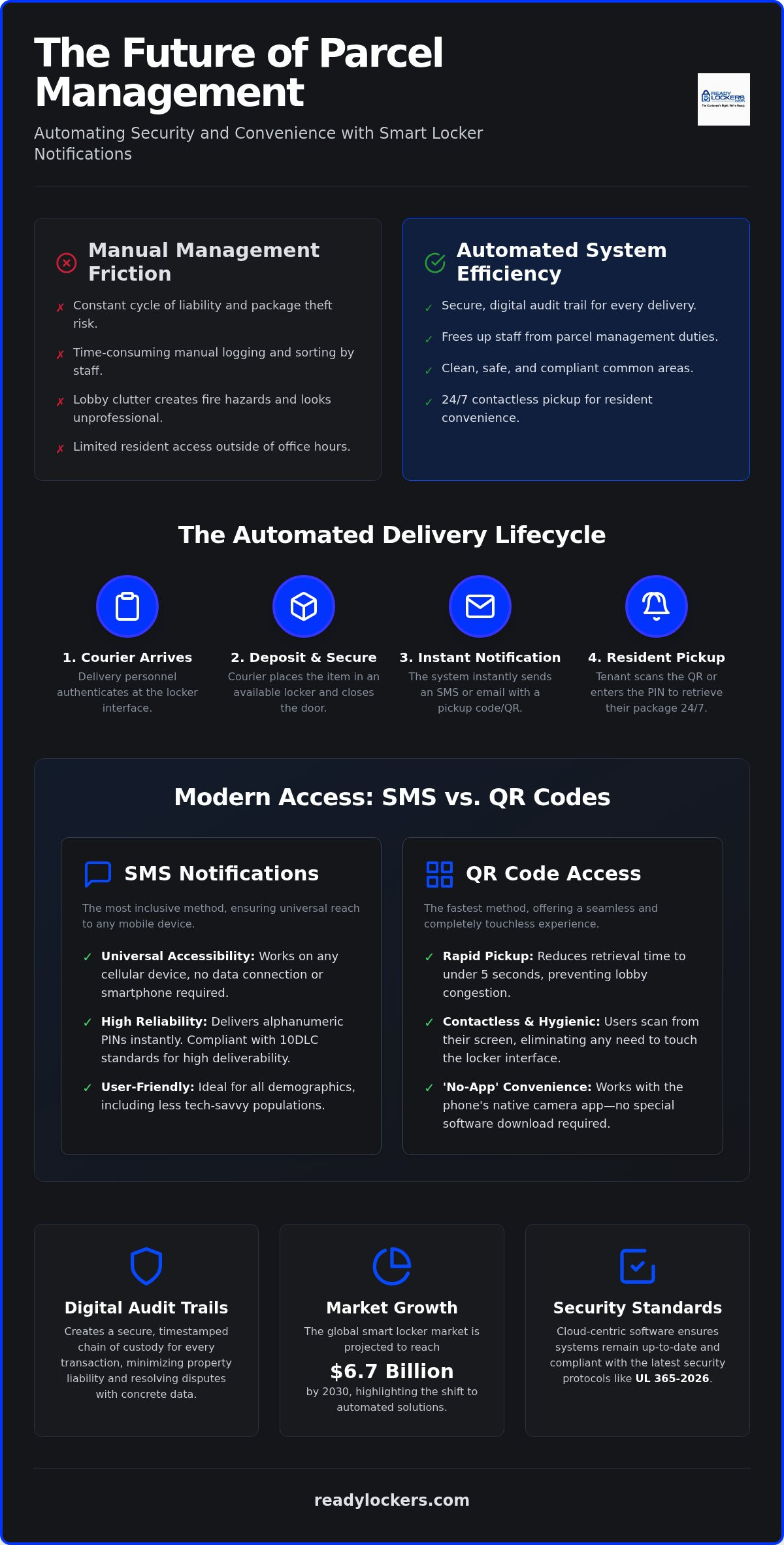 Locker notification system sms qr