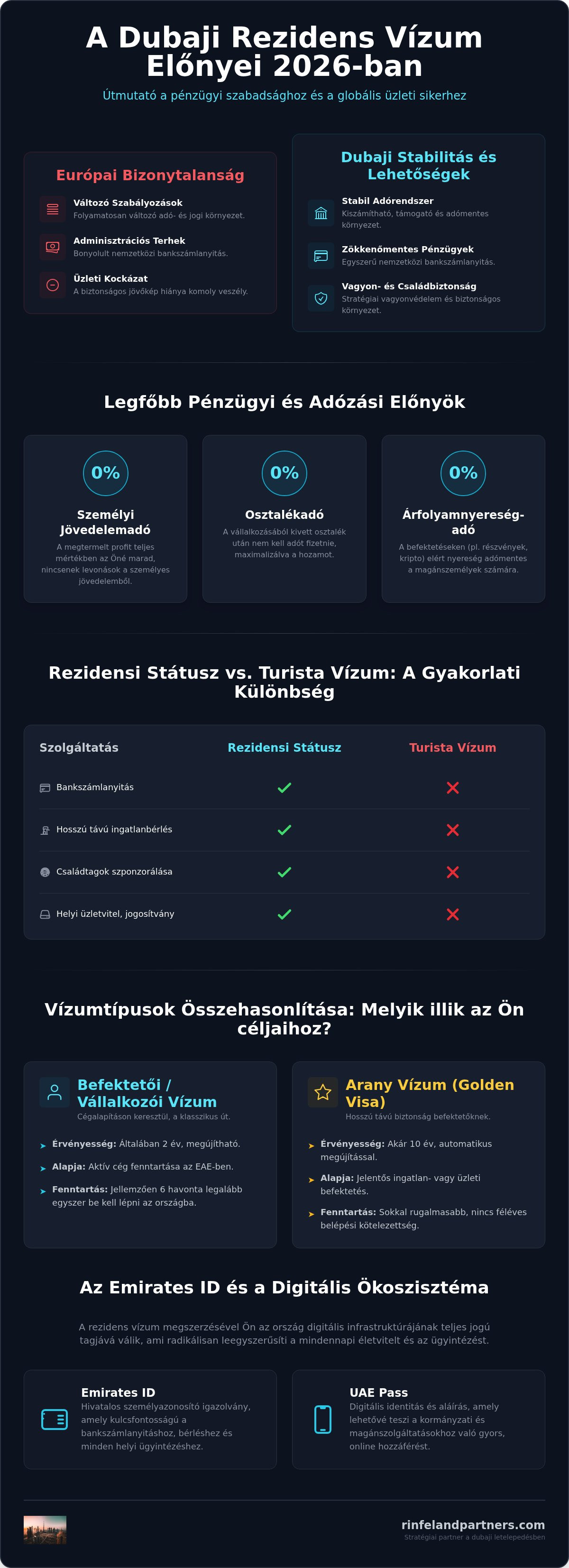 Dubaji rezidens vízum előnyei
