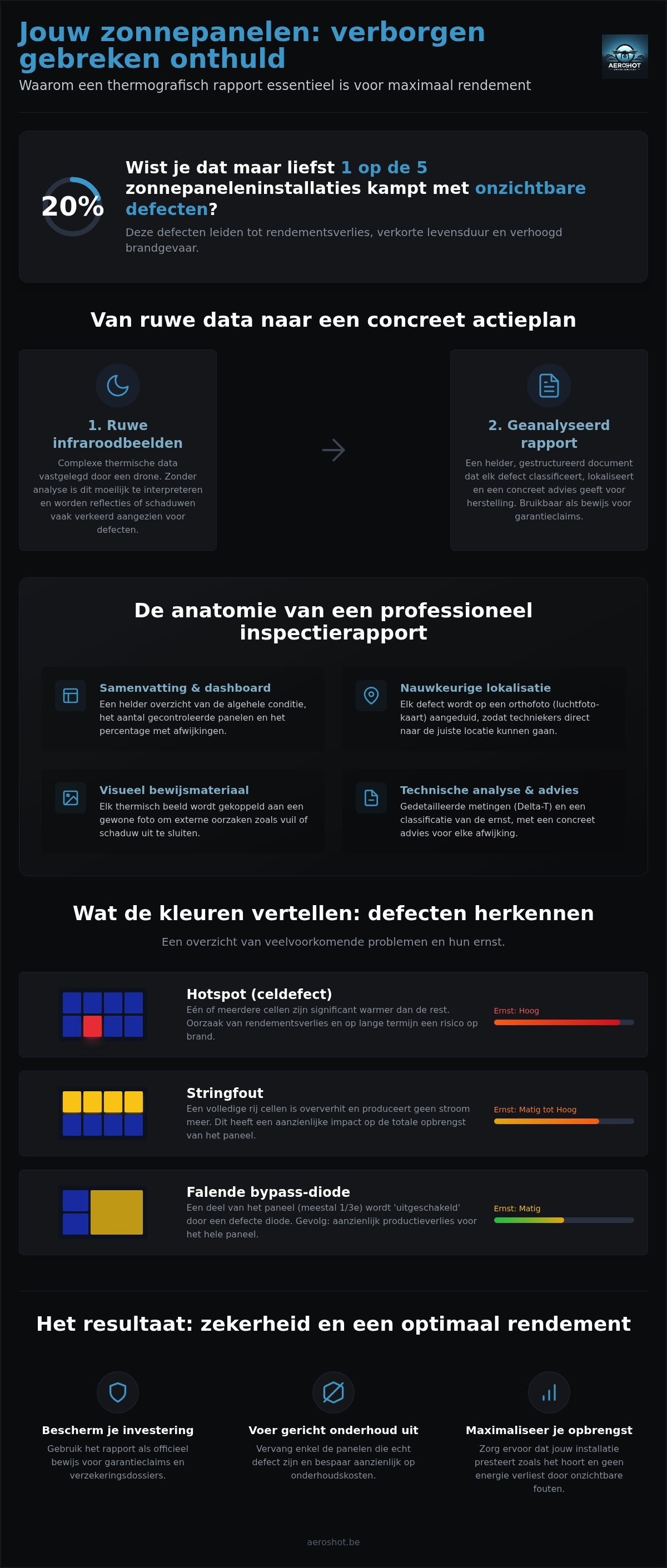 Thermografie zonnepanelen rapportage