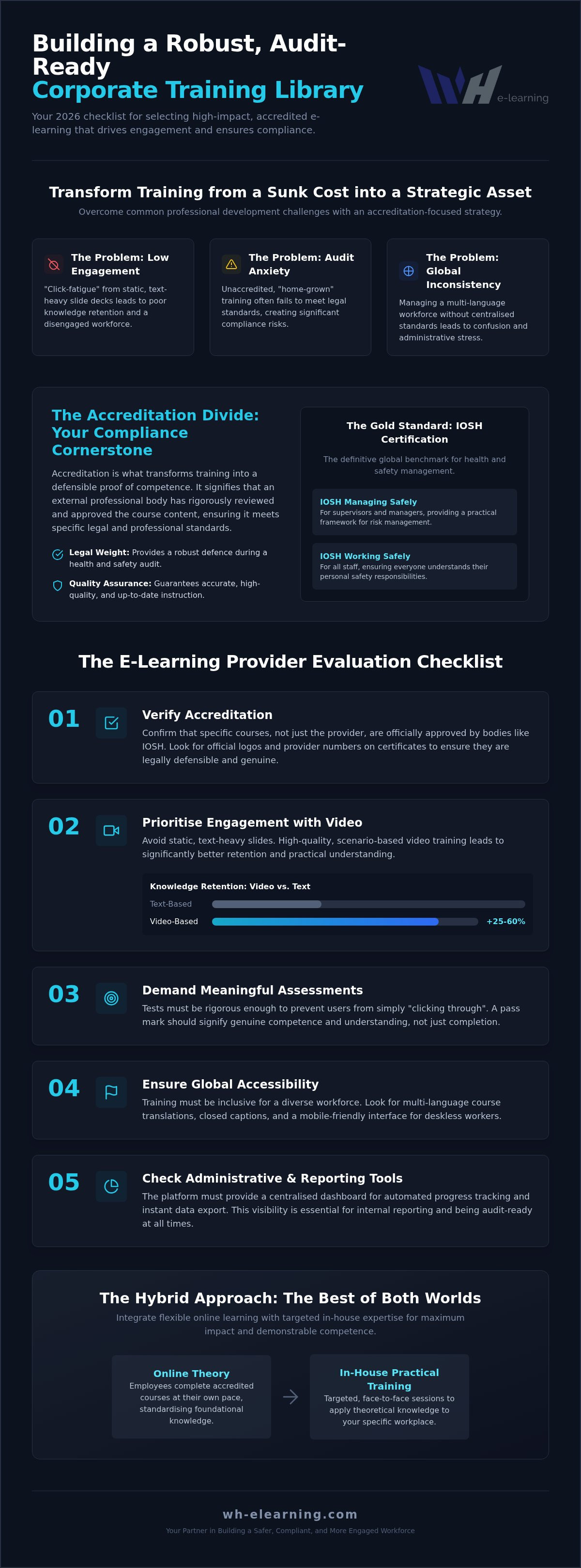 Corporate training courses for employees