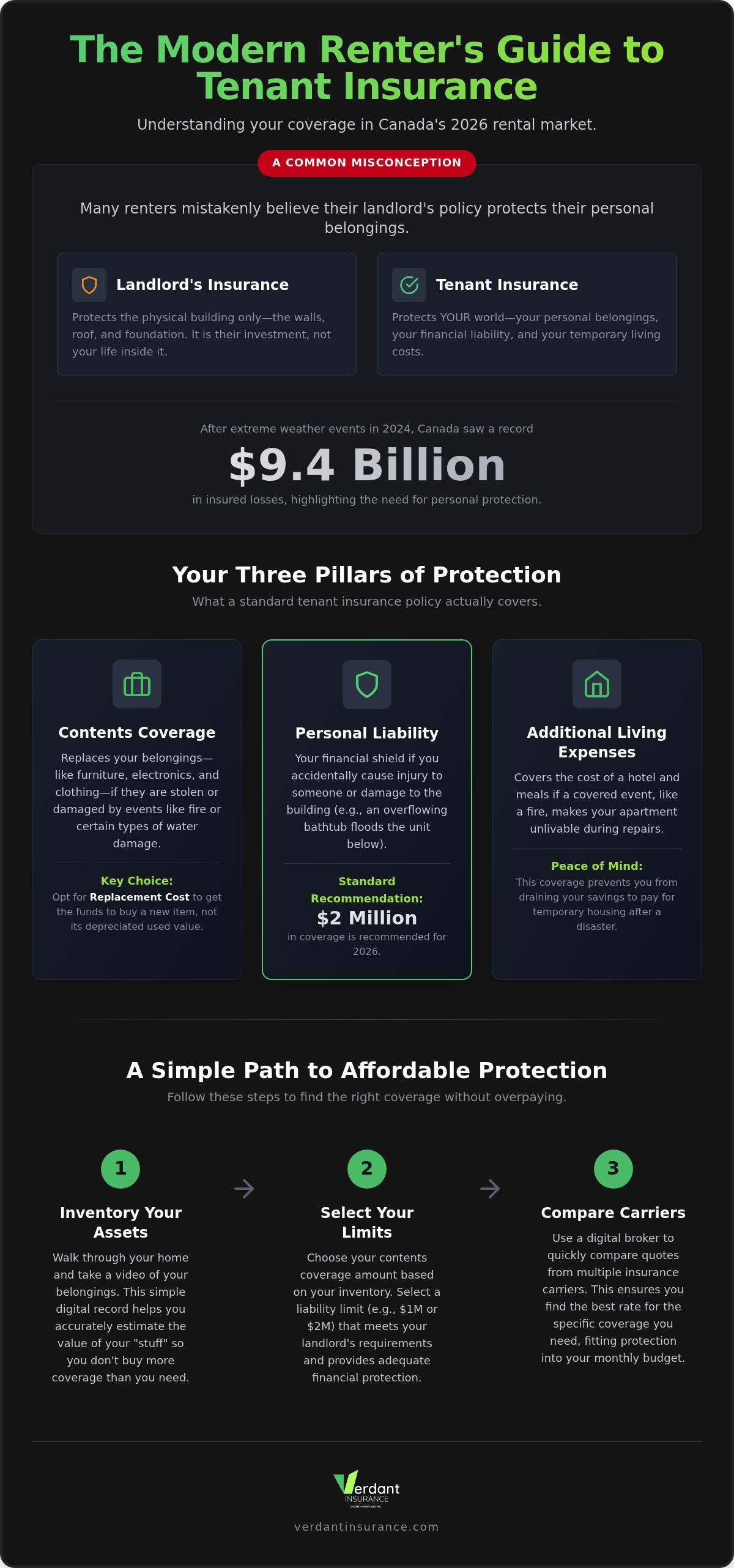 Tenant insurance affordable Canada