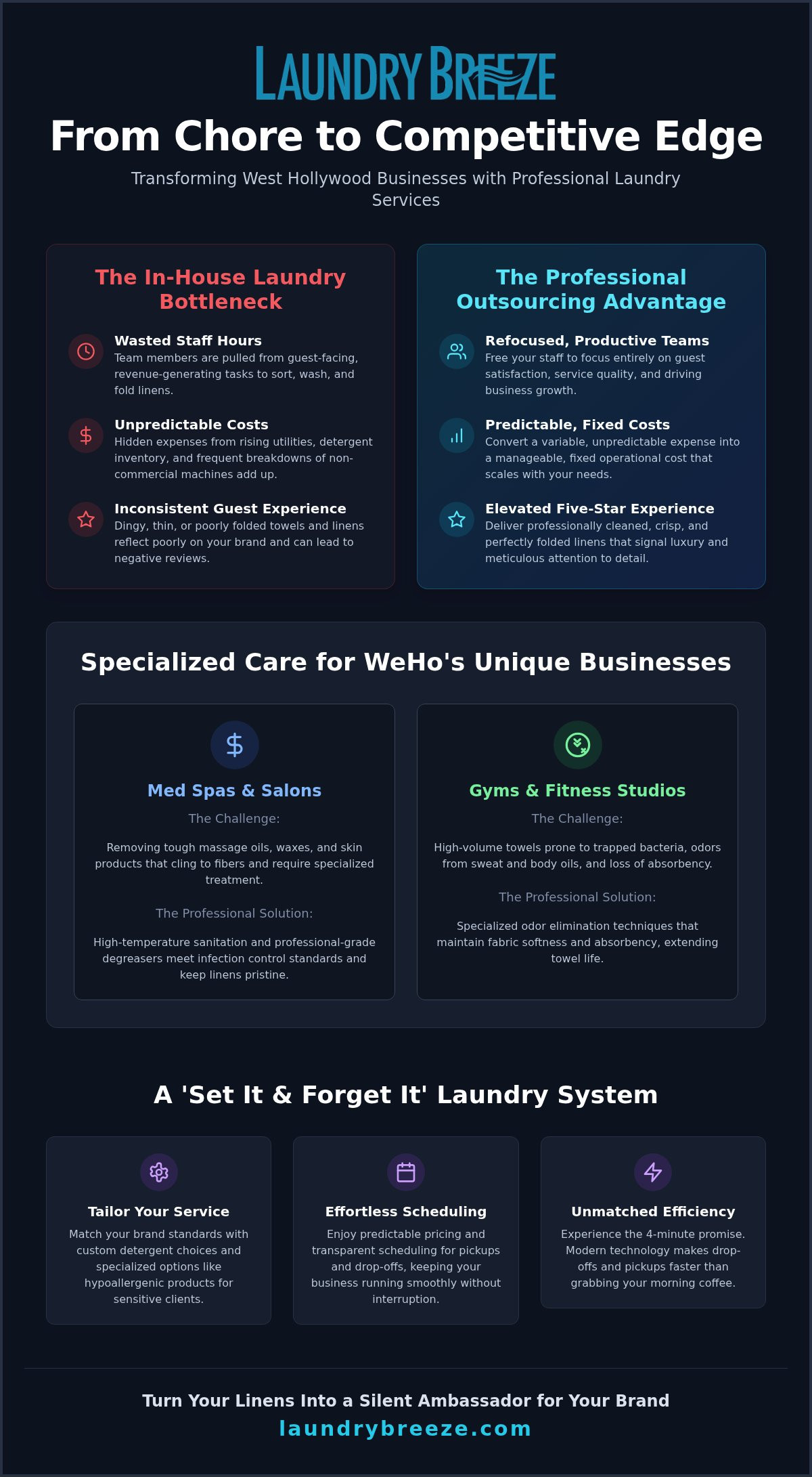 Commercial laundry service West Hollywood