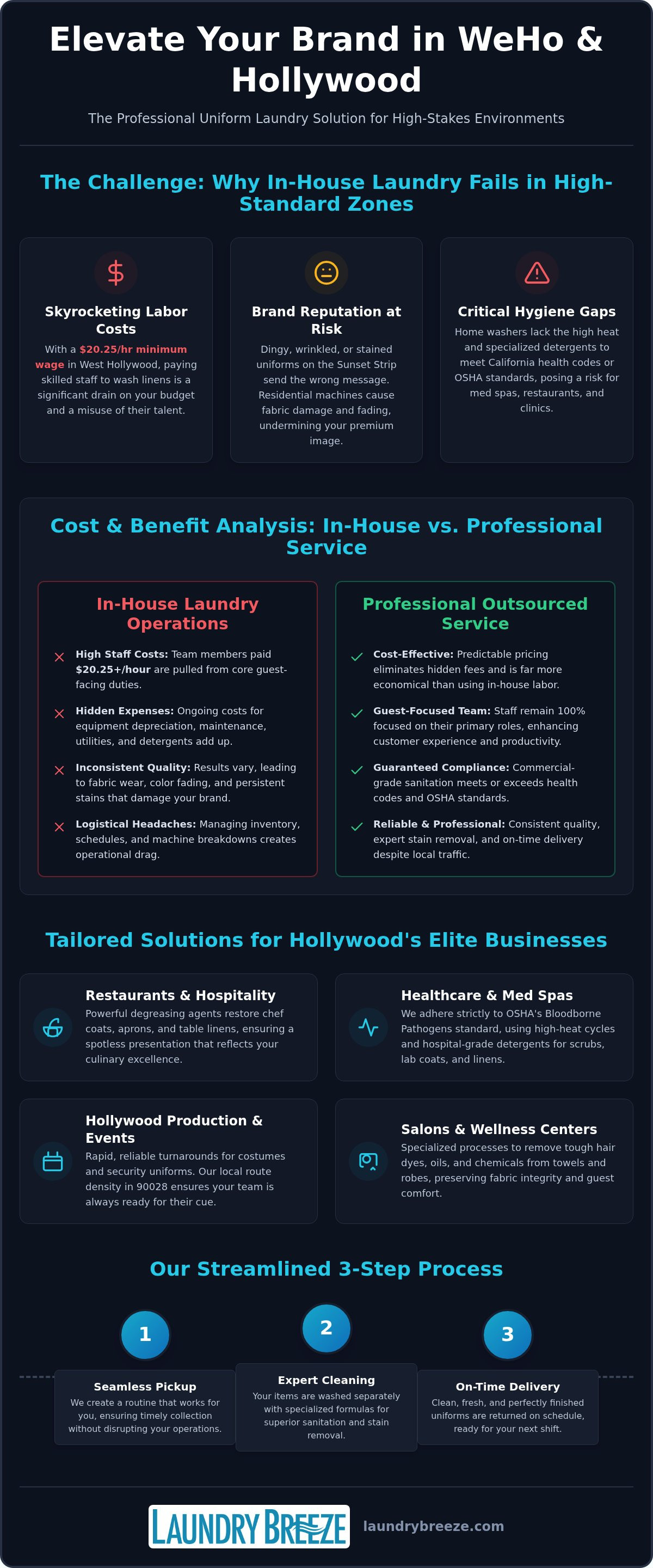 Uniform Laundry Service in West Hollywood & Hollywood