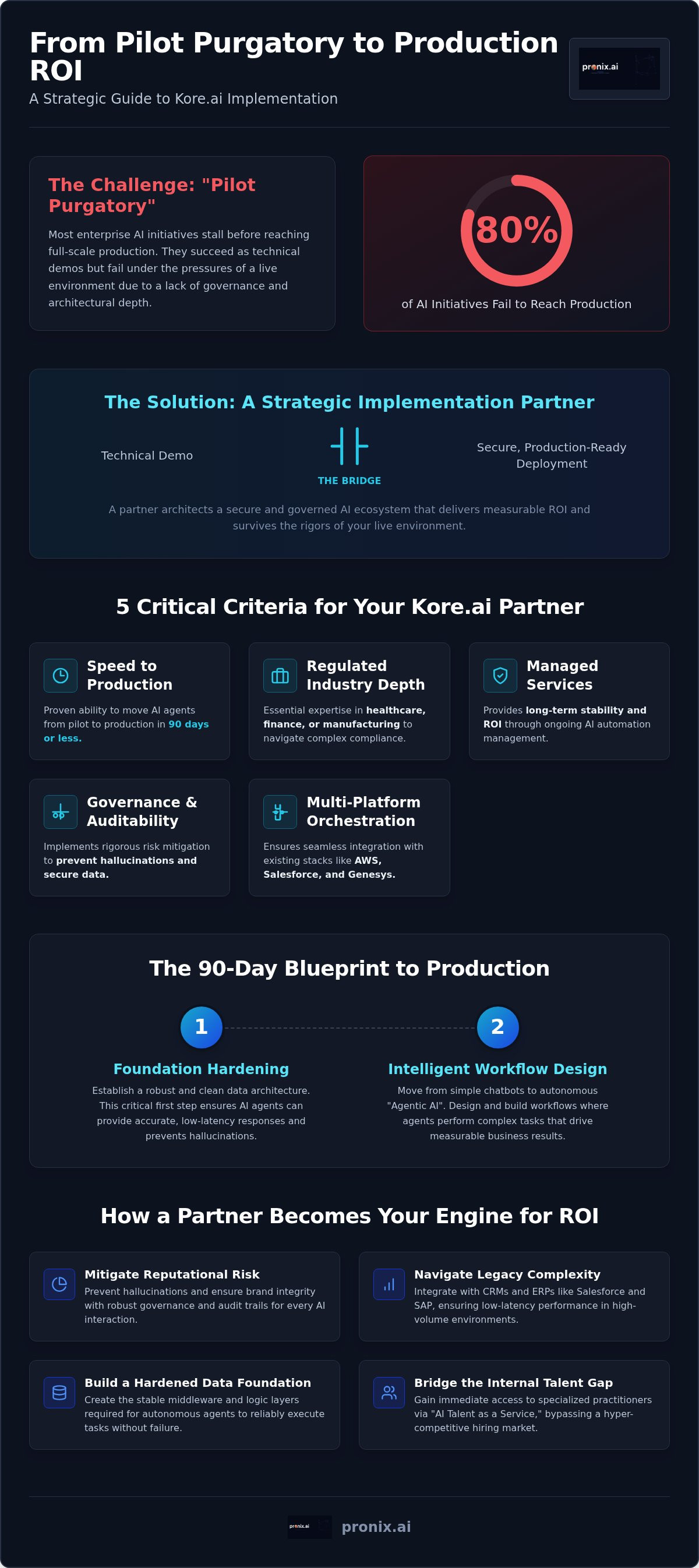 Kore.ai implementation partner