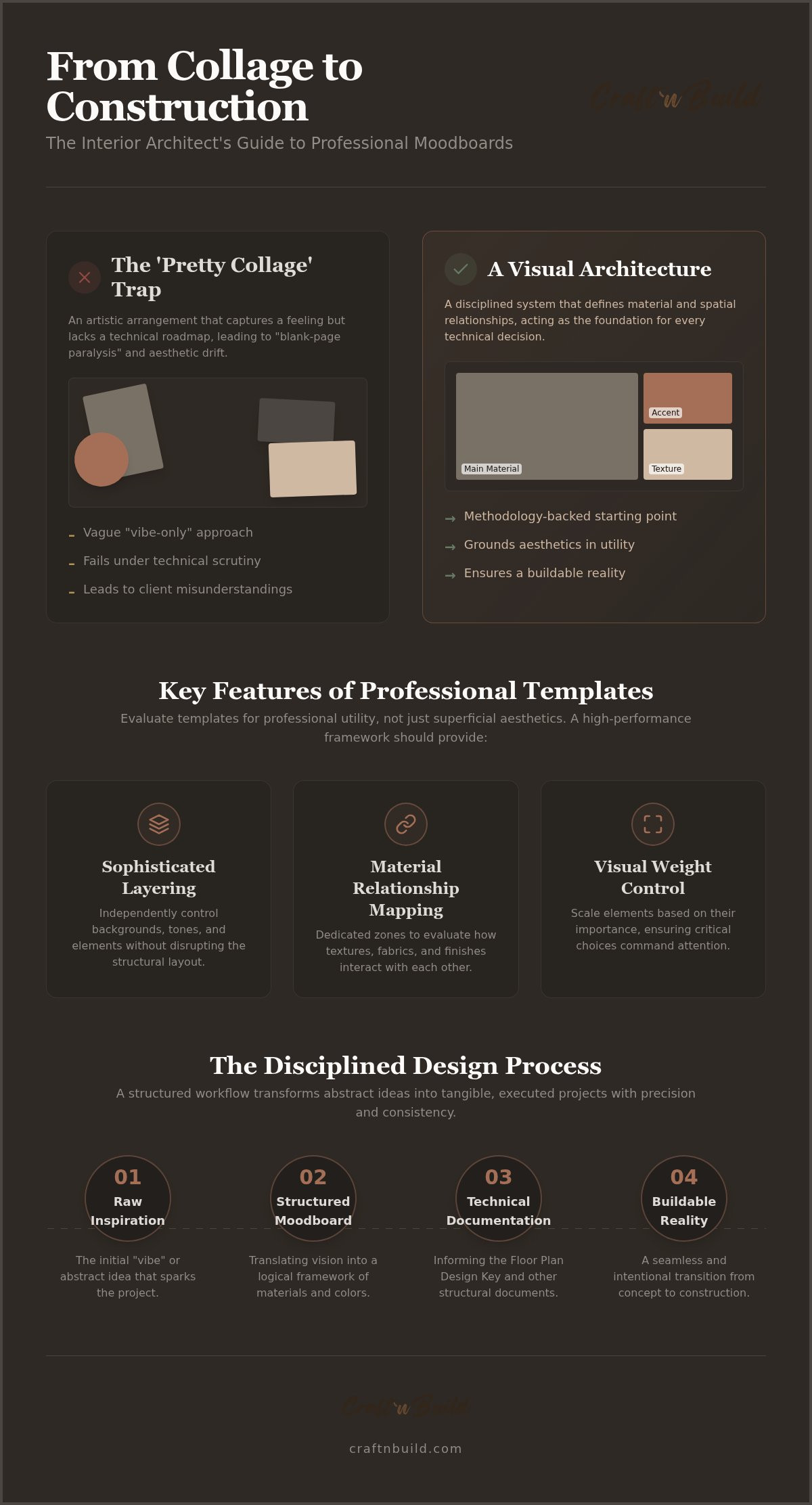 Moodboards editable templates