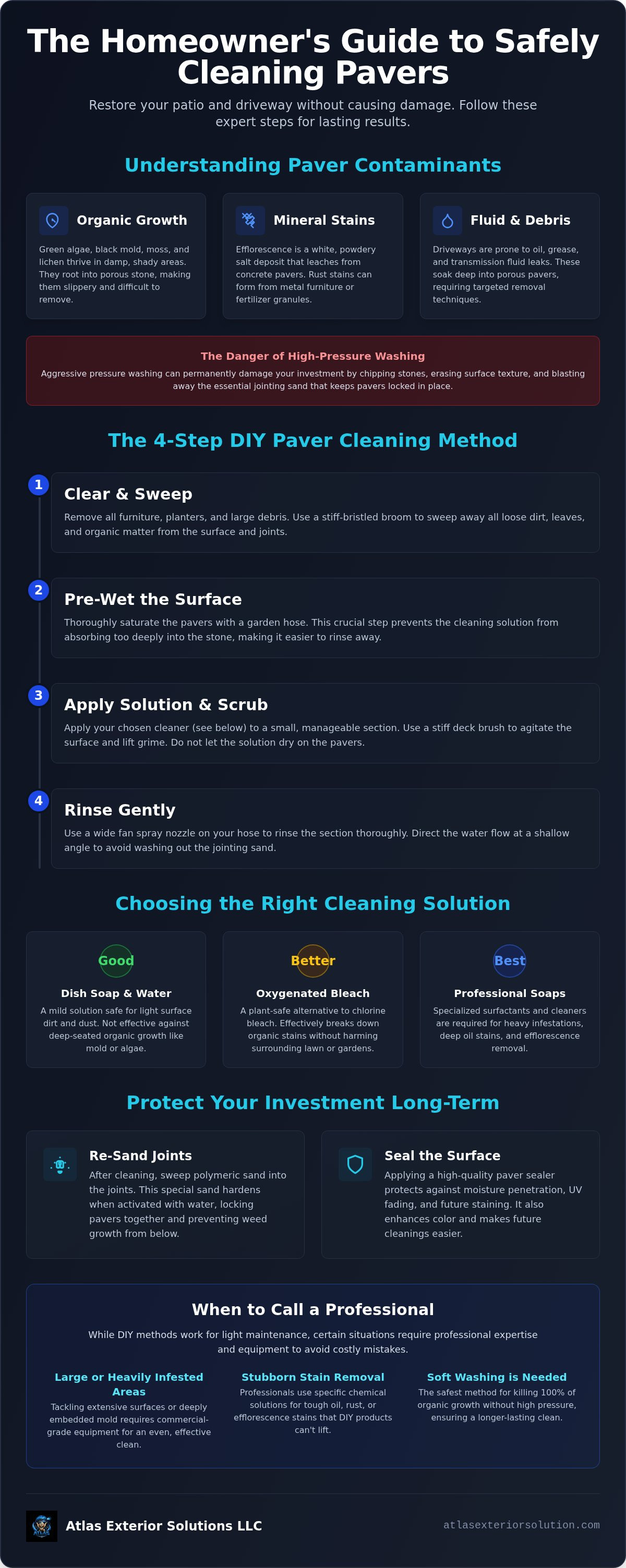 How to clean dirty pavers