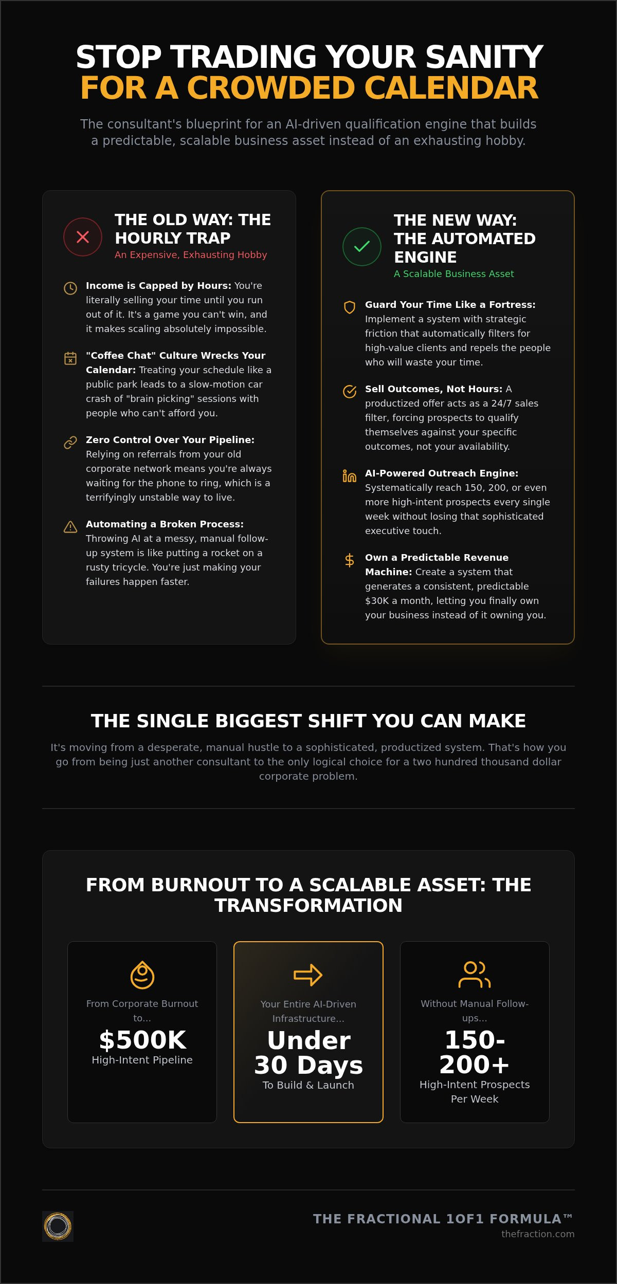 Automating sales qualification for consultants