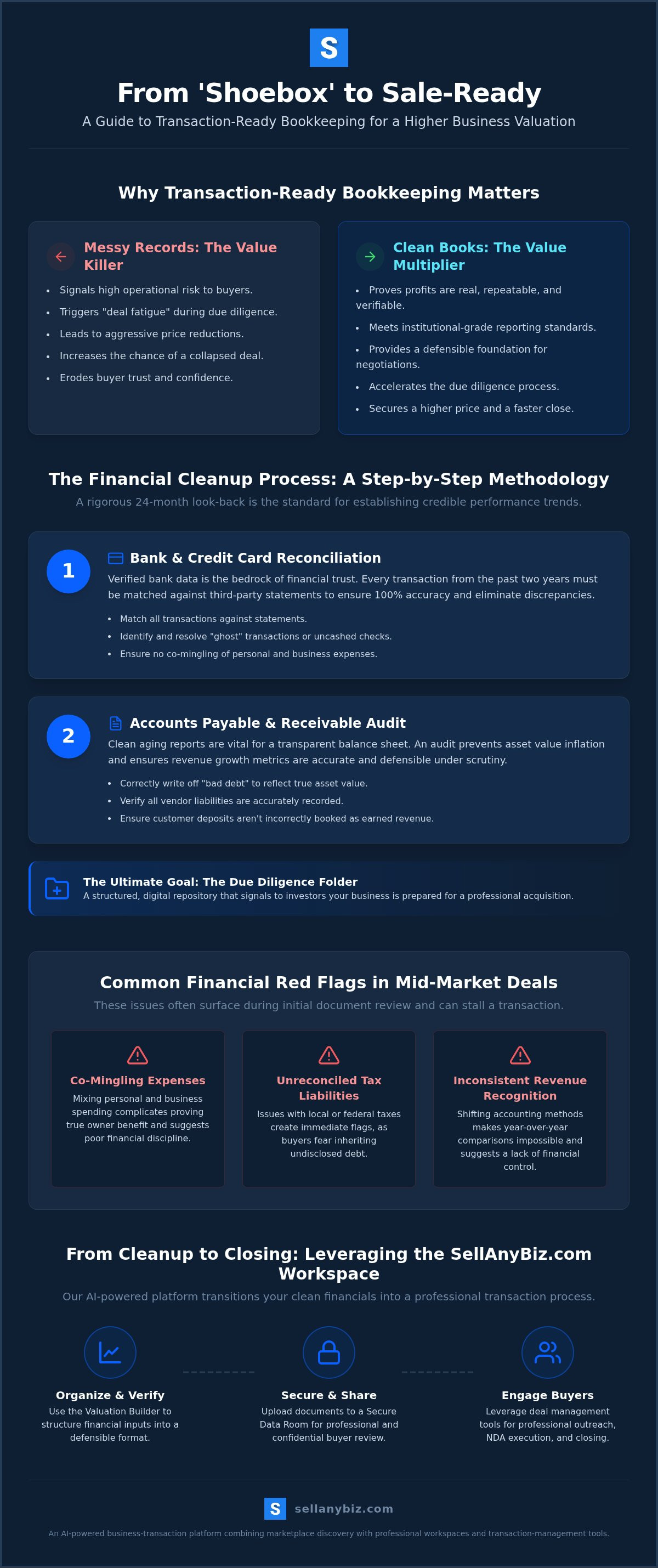 Business bookkeeping Los Angeles