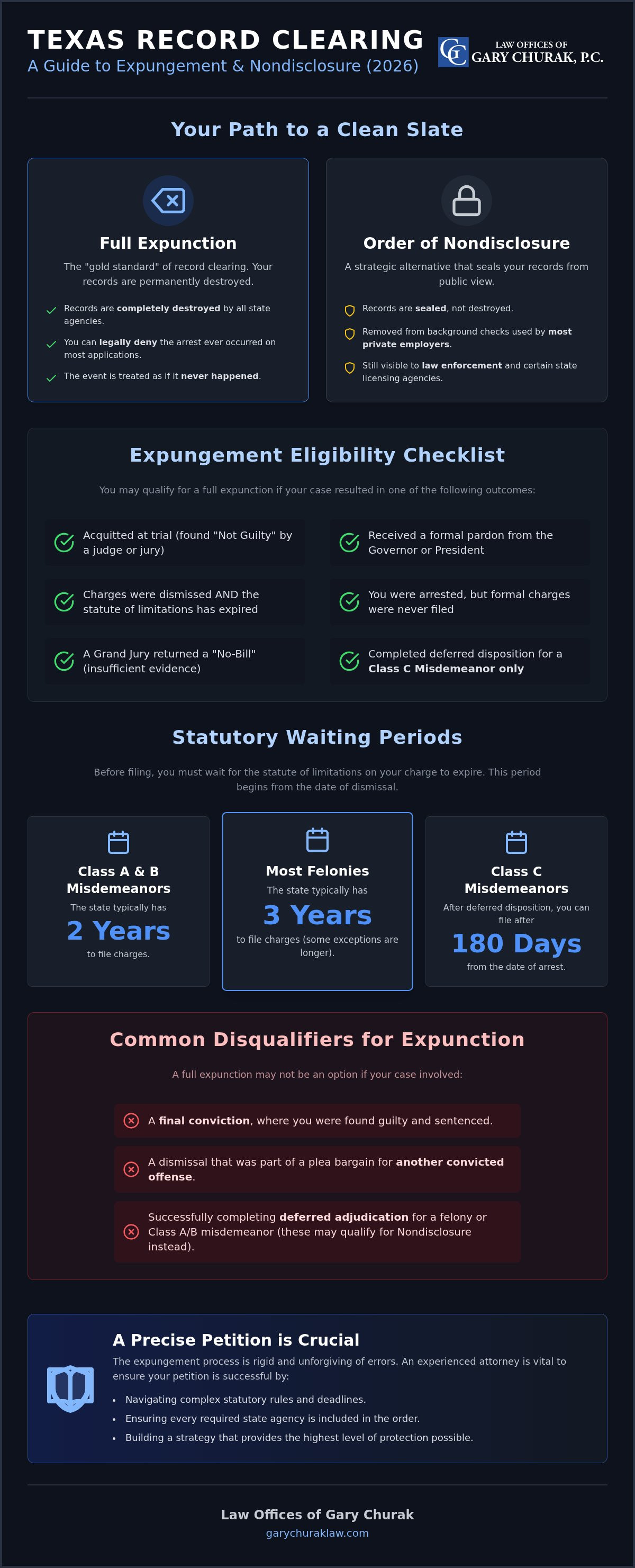 Expungement eligibility texas