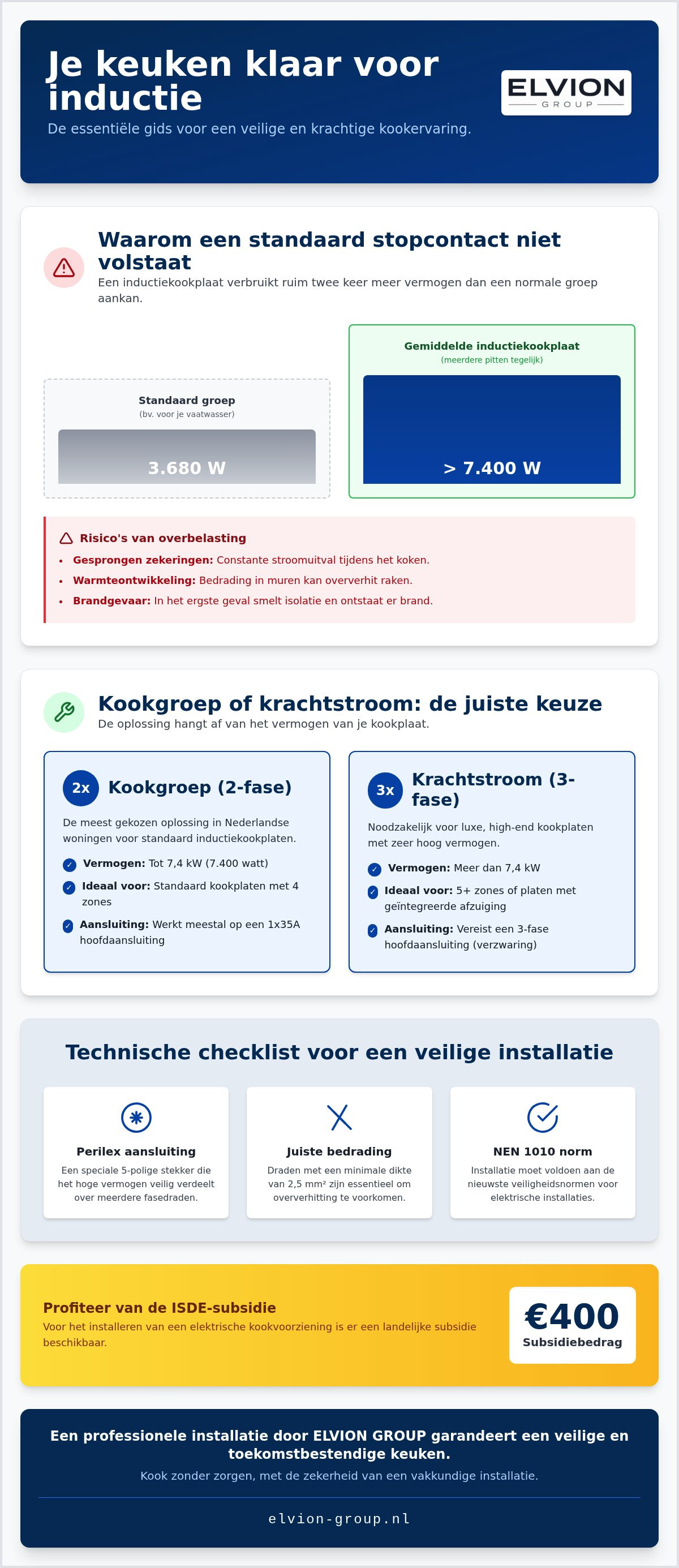 Extra groep voor inductiekookplaat