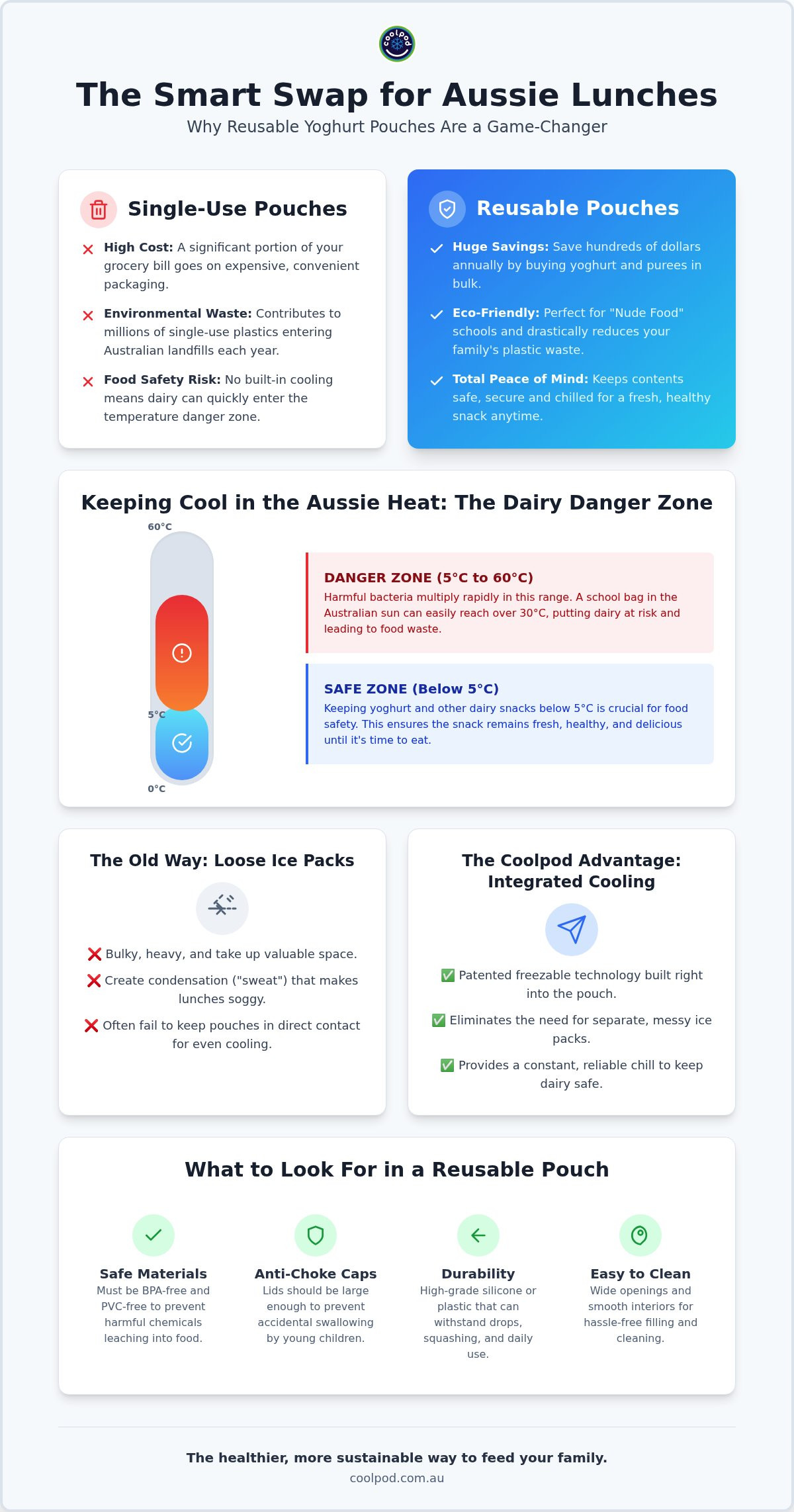 Reusable yoghurt pouch australia