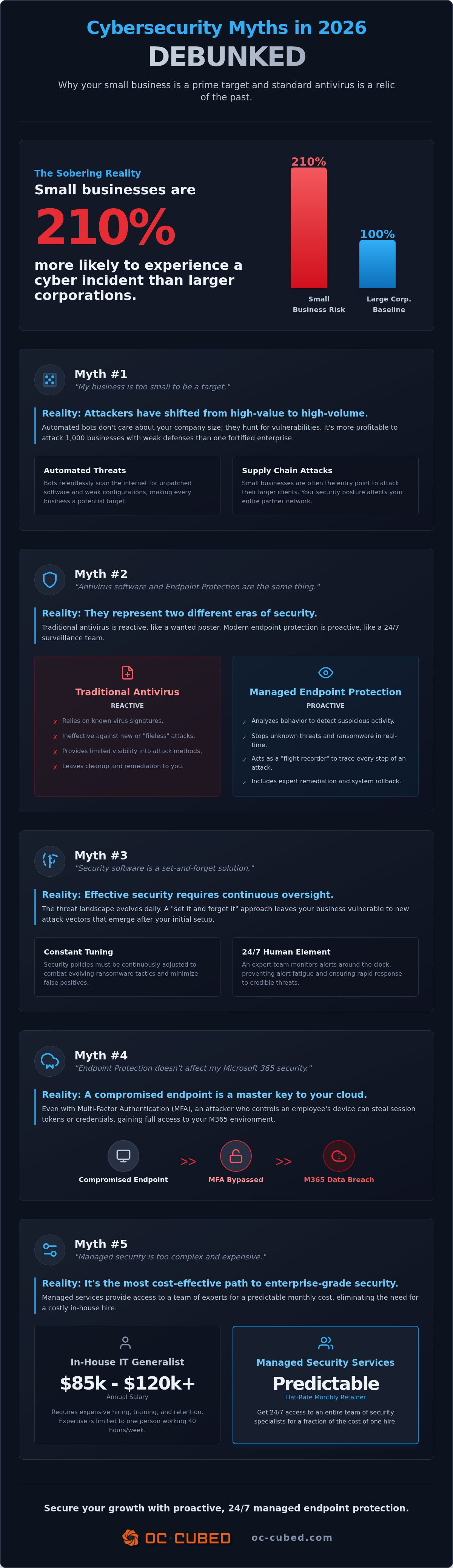Endpoint protection managed services
