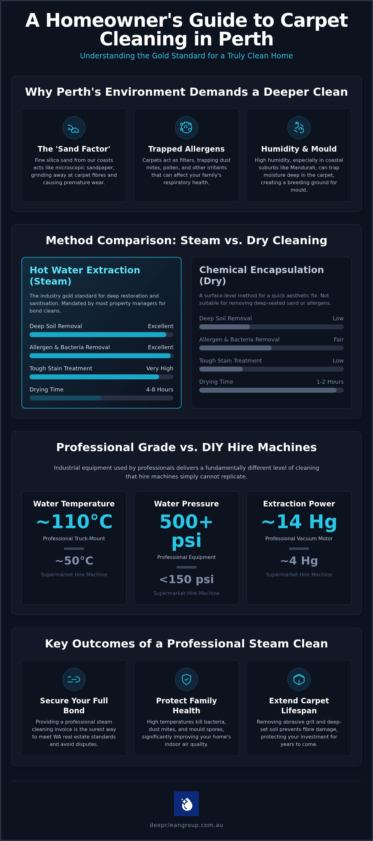 Carpet steam cleaning perth