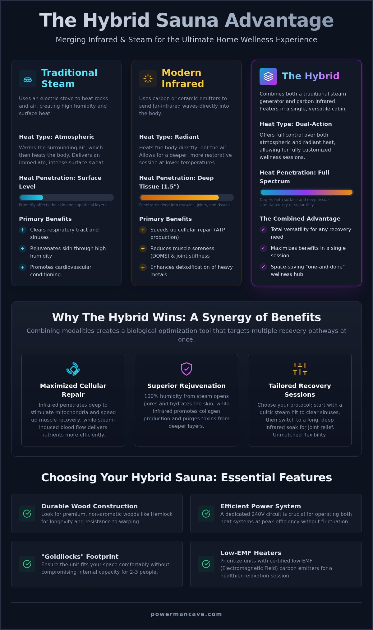 Health benefits of hybrid saunas