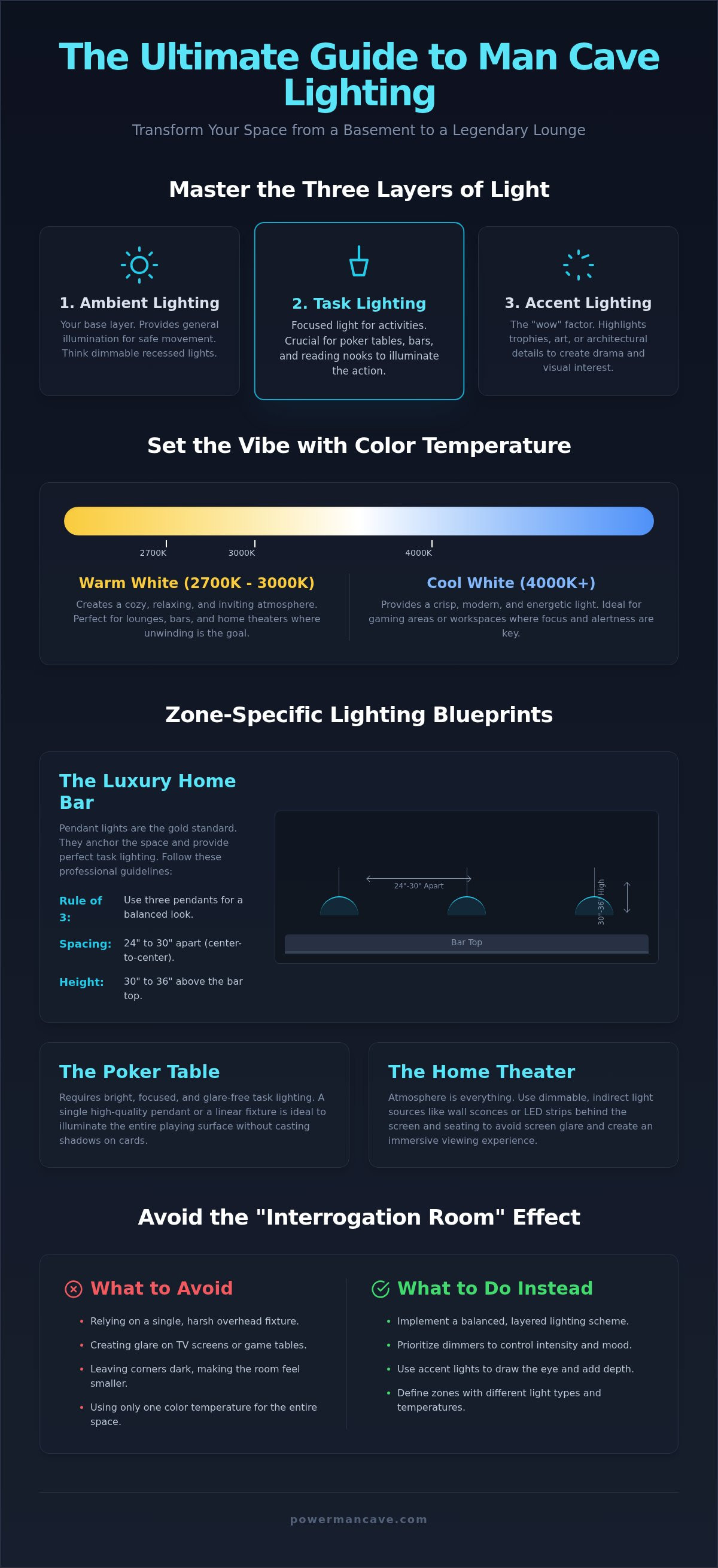 Man cave lighting ideas