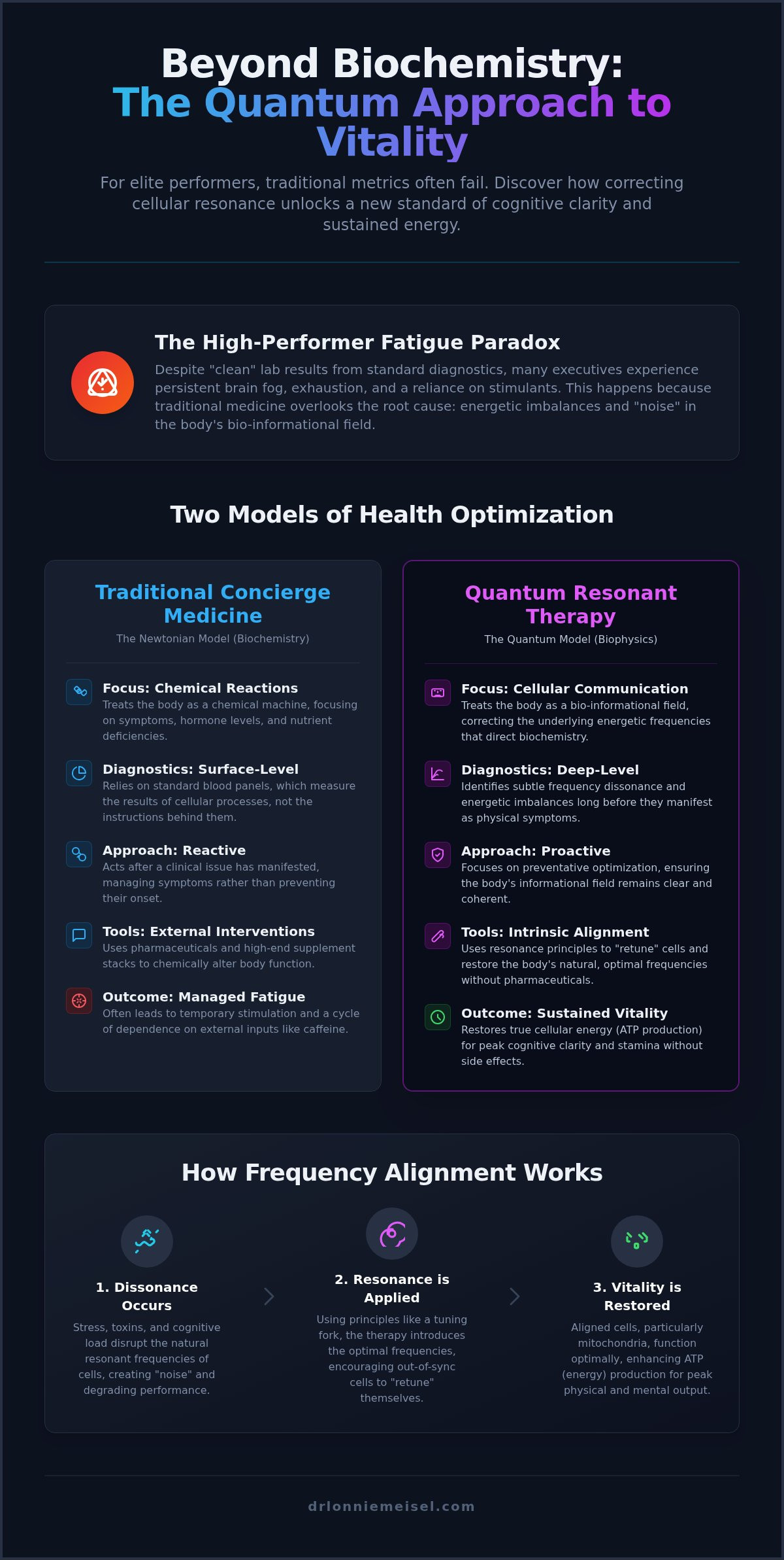 Quantum resonant therapy for vitality