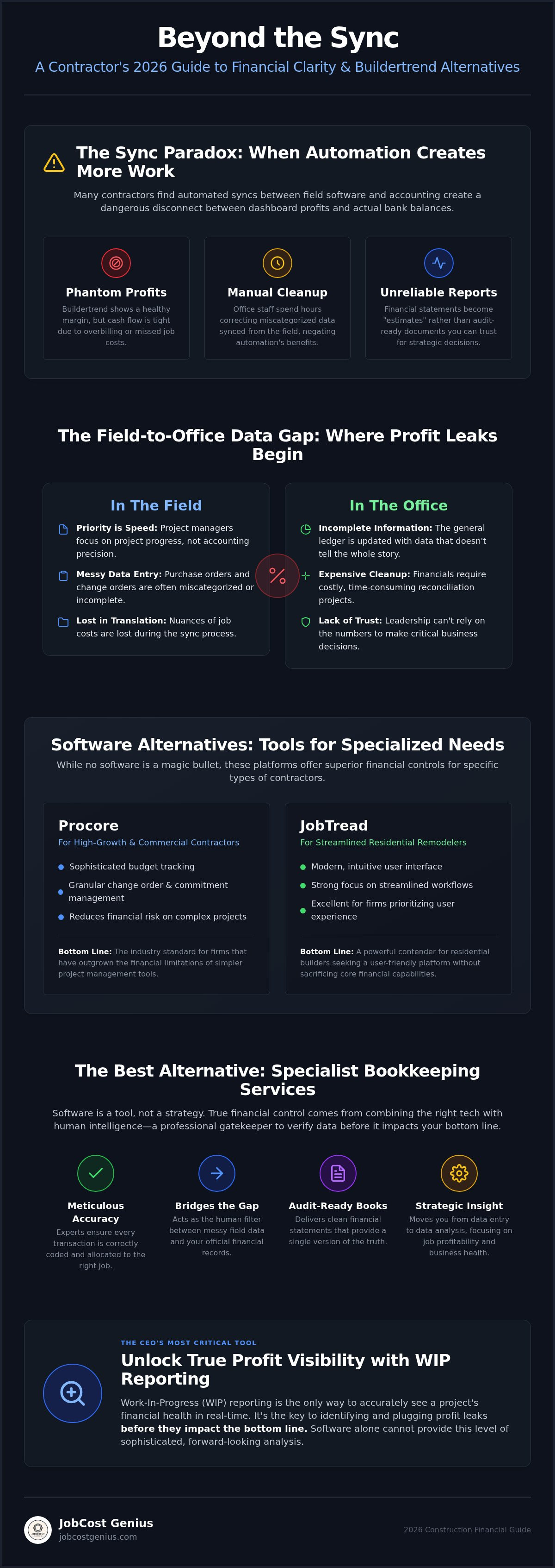 Buildertrend bookkeeping alternatives