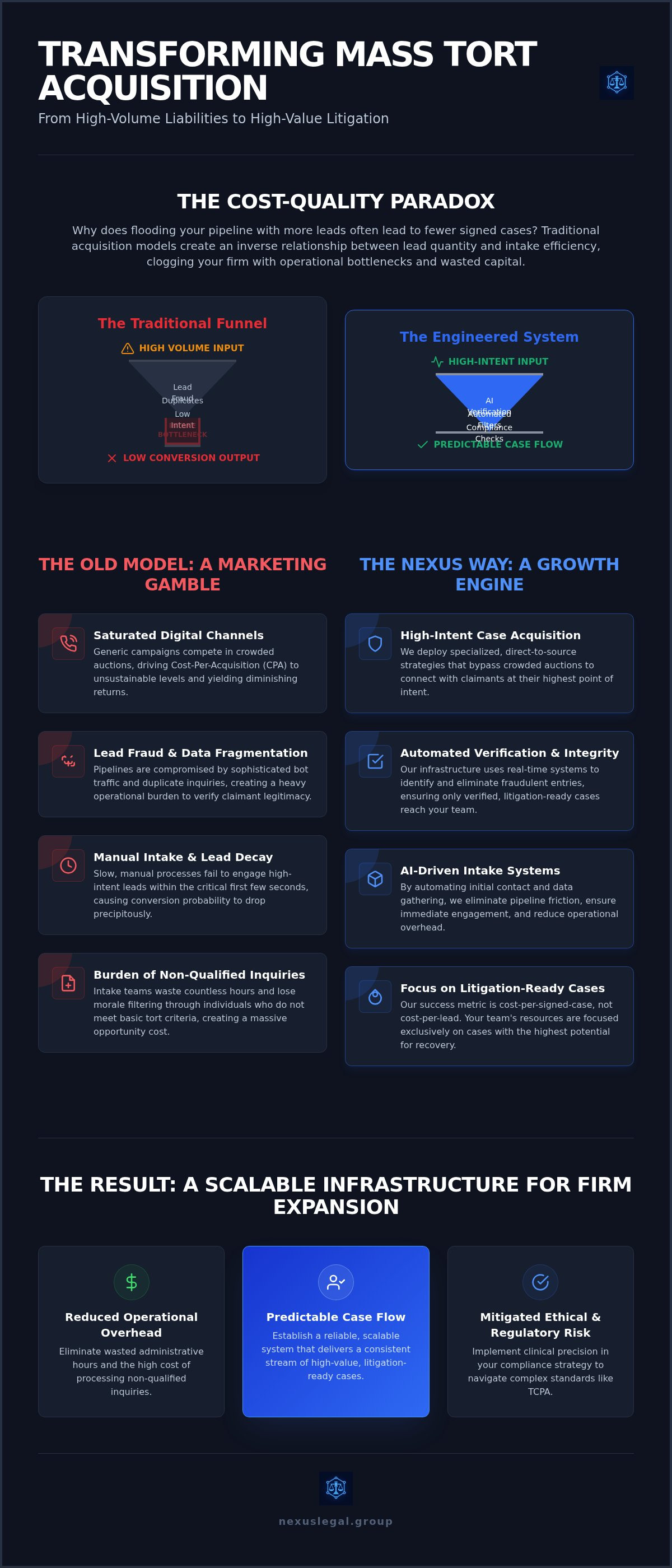 Challenges in mass tort client acquisition